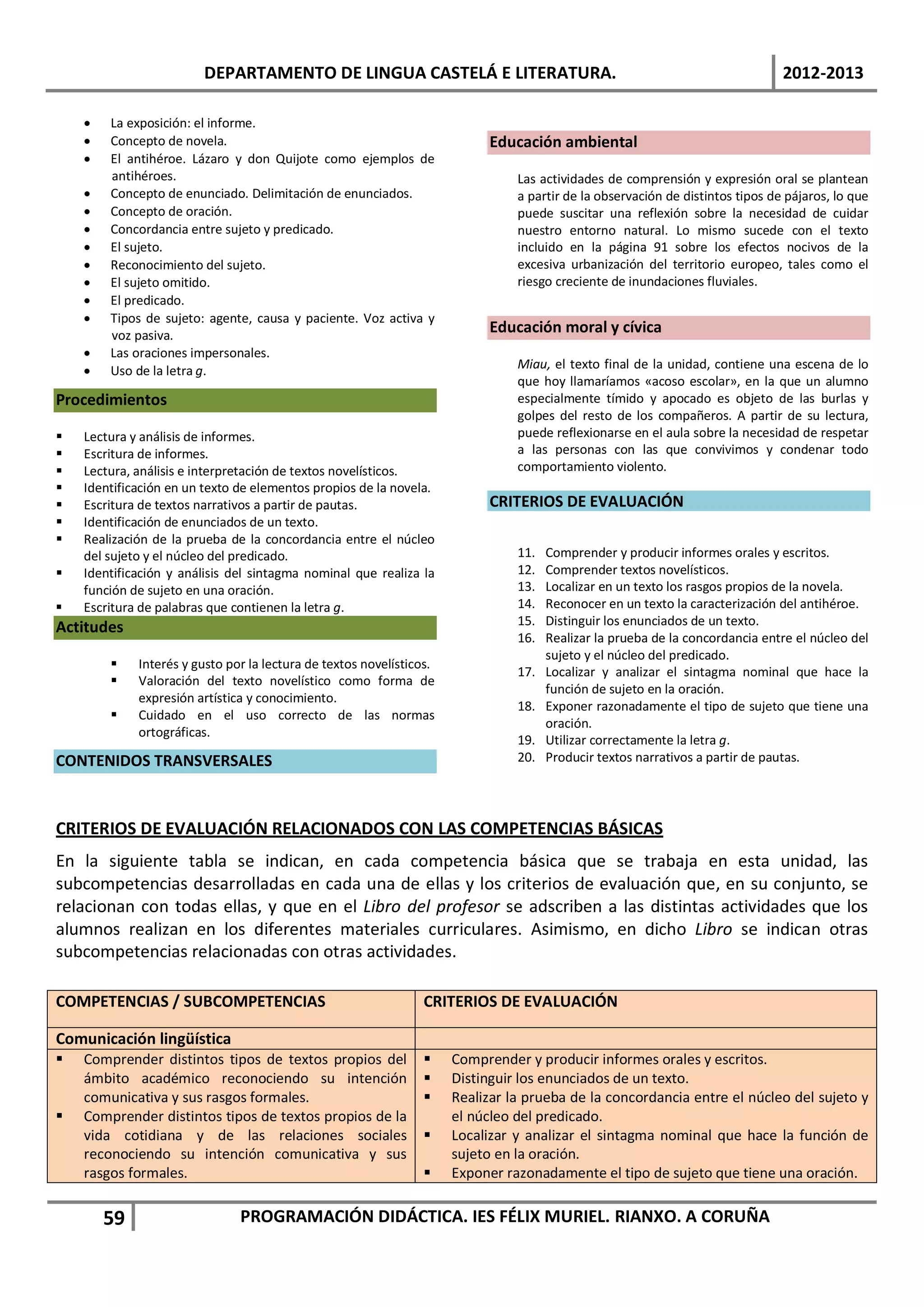 DEPARTAMENTO DE LINGUA CASTELÁ E LITERATURA.                                                            2012-2013

    •   La exposición: el informe.
    •   Concepto de novela.                                                 Educación ambiental
    •   El antihéroe. Lázaro y don Quijote como ejemplos de
        antihéroes.                                                             Las actividades de comprensión y expresión oral se plantean
    •   Concepto de enunciado. Delimitación de enunciados.                      a partir de la observación de distintos tipos de pájaros, lo que
    •   Concepto de oración.                                                    puede suscitar una reflexión sobre la necesidad de cuidar
    •   Concordancia entre sujeto y predicado.                                  nuestro entorno natural. Lo mismo sucede con el texto
    •   El sujeto.                                                              incluido en la página 91 sobre los efectos nocivos de la
    •   Reconocimiento del sujeto.                                              excesiva urbanización del territorio europeo, tales como el
    •   El sujeto omitido.                                                      riesgo creciente de inundaciones fluviales.
    •   El predicado.
    •   Tipos de sujeto: agente, causa y paciente. Voz activa y
        voz pasiva.
                                                                            Educación moral y cívica
    •   Las oraciones impersonales.
    •   Uso de la letra g.                                                      Miau, el texto final de la unidad, contiene una escena de lo
                                                                                que hoy llamaríamos «acoso escolar», en la que un alumno
Procedimientos                                                                  especialmente tímido y apocado es objeto de las burlas y
                                                                                golpes del resto de los compañeros. A partir de su lectura,
   Lectura y análisis de informes.                                             puede reflexionarse en el aula sobre la necesidad de respetar
   Escritura de informes.                                                      a las personas con las que convivimos y condenar todo
   Lectura, análisis e interpretación de textos novelísticos.                  comportamiento violento.
   Identificación en un texto de elementos propios de la novela.
   Escritura de textos narrativos a partir de pautas.                      CRITERIOS DE EVALUACIÓN
   Identificación de enunciados de un texto.
   Realización de la prueba de la concordancia entre el núcleo
    del sujeto y el núcleo del predicado.                                       11.   Comprender y producir informes orales y escritos.
   Identificación y análisis del sintagma nominal que realiza la               12.   Comprender textos novelísticos.
    función de sujeto en una oración.                                           13.   Localizar en un texto los rasgos propios de la novela.
   Escritura de palabras que contienen la letra g.                             14.   Reconocer en un texto la caracterización del antihéroe.
Actitudes                                                                       15.   Distinguir los enunciados de un texto.
                                                                                16.   Realizar la prueba de la concordancia entre el núcleo del
                                                                                      sujeto y el núcleo del predicado.
            Interés y gusto por la lectura de textos novelísticos.
                                                                                17.   Localizar y analizar el sintagma nominal que hace la
            Valoración del texto novelístico como forma de
                                                                                      función de sujeto en la oración.
             expresión artística y conocimiento.
                                                                                18.   Exponer razonadamente el tipo de sujeto que tiene una
            Cuidado en el uso correcto de las normas
                                                                                      oración.
             ortográficas.
                                                                                19.   Utilizar correctamente la letra g.
CONTENIDOS TRANSVERSALES                                                        20.   Producir textos narrativos a partir de pautas.




CRITERIOS DE EVALUACIÓN RELACIONADOS CON LAS COMPETENCIAS BÁSICAS
En la siguiente tabla se indican, en cada competencia básica que se trabaja en esta unidad, las
subcompetencias desarrolladas en cada una de ellas y los criterios de evaluación que, en su conjunto, se
relacionan con todas ellas, y que en el Libro del profesor se adscriben a las distintas actividades que los
alumnos realizan en los diferentes materiales curriculares. Asimismo, en dicho Libro se indican otras
subcompetencias relacionadas con otras actividades.

COMPETENCIAS / SUBCOMPETENCIAS                                  CRITERIOS DE EVALUACIÓN

Comunicación lingüística
   Comprender distintos tipos de textos propios del                 Comprender y producir informes orales y escritos.
    ámbito académico reconociendo su intención                       Distinguir los enunciados de un texto.
    comunicativa y sus rasgos formales.                              Realizar la prueba de la concordancia entre el núcleo del sujeto y
   Comprender distintos tipos de textos propios de la                el núcleo del predicado.
    vida cotidiana y de las relaciones sociales                      Localizar y analizar el sintagma nominal que hace la función de
    reconociendo su intención comunicativa y sus                      sujeto en la oración.
    rasgos formales.                                                 Exponer razonadamente el tipo de sujeto que tiene una oración.


        59                     PROGRAMACIÓN DIDÁCTICA. IES FÉLIX MURIEL. RIANXO. A CORUÑA
 