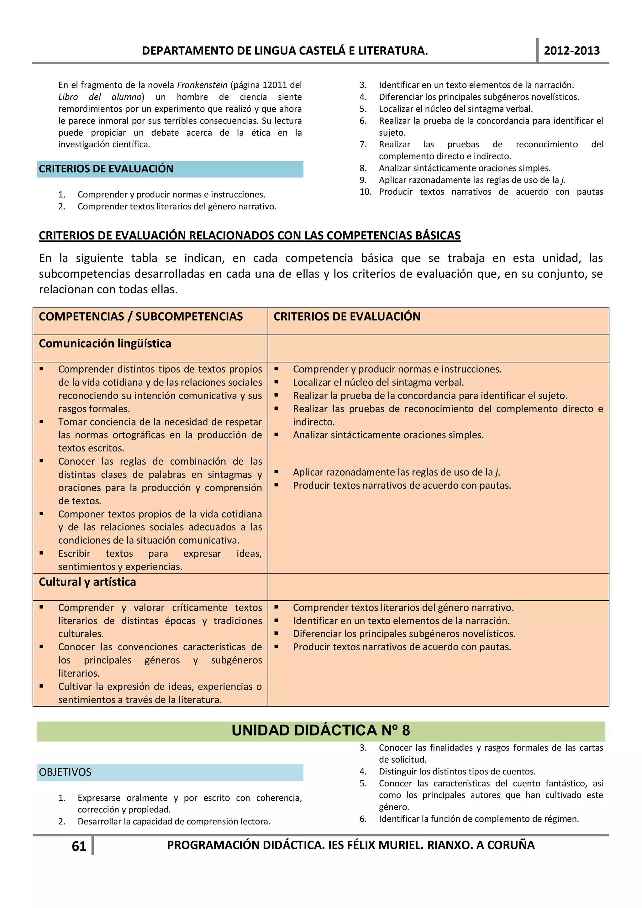 DEPARTAMENTO DE LINGUA CASTELÁ E LITERATURA.                                                      2012-2013

    En el fragmento de la novela Frankenstein (página 12011 del              3.  Identificar en un texto elementos de la narración.
    Libro del alumno) un hombre de ciencia siente                            4.  Diferenciar los principales subgéneros novelísticos.
    remordimientos por un experimento que realizó y que ahora                5.  Localizar el núcleo del sintagma verbal.
    le parece inmoral por sus terribles consecuencias. Su lectura            6.  Realizar la prueba de la concordancia para identificar el
    puede propiciar un debate acerca de la ética en la                           sujeto.
    investigación científica.                                                7. Realizar las pruebas de reconocimiento del
                                                                                 complemento directo e indirecto.
CRITERIOS DE EVALUACIÓN                                                      8. Analizar sintácticamente oraciones simples.
                                                                             9. Aplicar razonadamente las reglas de uso de la j.
    1.   Comprender y producir normas e instrucciones.                       10. Producir textos narrativos de acuerdo con pautas
    2.   Comprender textos literarios del género narrativo.


CRITERIOS DE EVALUACIÓN RELACIONADOS CON LAS COMPETENCIAS BÁSICAS
En la siguiente tabla se indican, en cada competencia básica que se trabaja en esta unidad, las
subcompetencias desarrolladas en cada una de ellas y los criterios de evaluación que, en su conjunto, se
relacionan con todas ellas.

COMPETENCIAS / SUBCOMPETENCIAS                            CRITERIOS DE EVALUACIÓN

Comunicación lingüística
   Comprender distintos tipos de textos propios             Comprender y producir normas e instrucciones.
    de la vida cotidiana y de las relaciones sociales        Localizar el núcleo del sintagma verbal.
    reconociendo su intención comunicativa y sus             Realizar la prueba de la concordancia para identificar el sujeto.
    rasgos formales.                                         Realizar las pruebas de reconocimiento del complemento directo e
   Tomar conciencia de la necesidad de respetar              indirecto.
    las normas ortográficas en la producción de              Analizar sintácticamente oraciones simples.
    textos escritos.
   Conocer las reglas de combinación de las
    distintas clases de palabras en sintagmas y              Aplicar razonadamente las reglas de uso de la j.
    oraciones para la producción y comprensión               Producir textos narrativos de acuerdo con pautas.
    de textos.
   Componer textos propios de la vida cotidiana
    y de las relaciones sociales adecuados a las
    condiciones de la situación comunicativa.
   Escribir textos para expresar ideas,
    sentimientos y experiencias.
Cultural y artística
   Comprender y valorar críticamente textos                 Comprender textos literarios del género narrativo.
    literarios de distintas épocas y tradiciones             Identificar en un texto elementos de la narración.
    culturales.                                              Diferenciar los principales subgéneros novelísticos.
   Conocer las convenciones características de              Producir textos narrativos de acuerdo con pautas.
    los principales géneros y subgéneros
    literarios.
   Cultivar la expresión de ideas, experiencias o
    sentimientos a través de la literatura.

                                               UNIDAD DIDÁCTICA Nº 8
                                                                             3.   Conocer las finalidades y rasgos formales de las cartas
                                                                                  de solicitud.
OBJETIVOS                                                                    4.   Distinguir los distintos tipos de cuentos.
                                                                             5.   Conocer las características del cuento fantástico, así
    1.   Expresarse oralmente y por escrito con coherencia,                       como los principales autores que han cultivado este
         corrección y propiedad.                                                  género.
    2.   Desarrollar la capacidad de comprensión lectora.                    6.   Identificar la función de complemento de régimen.

         61                    PROGRAMACIÓN DIDÁCTICA. IES FÉLIX MURIEL. RIANXO. A CORUÑA
 