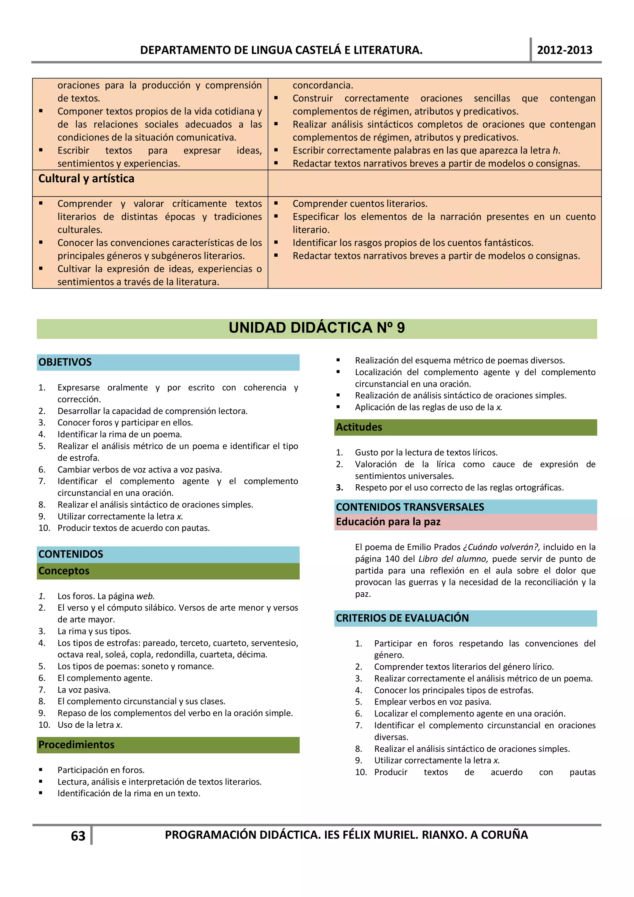 DEPARTAMENTO DE LINGUA CASTELÁ E LITERATURA.                                                         2012-2013

     oraciones para la producción y comprensión                     concordancia.
     de textos.                                                    Construir correctamente oraciones sencillas que contengan
    Componer textos propios de la vida cotidiana y                 complementos de régimen, atributos y predicativos.
     de las relaciones sociales adecuados a las                    Realizar análisis sintácticos completos de oraciones que contengan
     condiciones de la situación comunicativa.                      complementos de régimen, atributos y predicativos.
    Escribir textos para expresar ideas,                          Escribir correctamente palabras en las que aparezca la letra h.
     sentimientos y experiencias.                                  Redactar textos narrativos breves a partir de modelos o consignas.
Cultural y artística
    Comprender y valorar críticamente textos                      Comprender cuentos literarios.
     literarios de distintas épocas y tradiciones                  Especificar los elementos de la narración presentes en un cuento
     culturales.                                                    literario.
    Conocer las convenciones características de los               Identificar los rasgos propios de los cuentos fantásticos.
     principales géneros y subgéneros literarios.                  Redactar textos narrativos breves a partir de modelos o consignas.
    Cultivar la expresión de ideas, experiencias o
     sentimientos a través de la literatura.



                                                   UNIDAD DIDÁCTICA Nº 9

OBJETIVOS                                                                        Realización del esquema métrico de poemas diversos.
                                                                                 Localización del complemento agente y del complemento
1.  Expresarse oralmente y por escrito con coherencia y                           circunstancial en una oración.
    corrección.                                                                  Realización de análisis sintáctico de oraciones simples.
2. Desarrollar la capacidad de comprensión lectora.                              Aplicación de las reglas de uso de la x.
3. Conocer foros y participar en ellos.
                                                                             Actitudes
4. Identificar la rima de un poema.
5. Realizar el análisis métrico de un poema e identificar el tipo
                                                                             1.   Gusto por la lectura de textos líricos.
    de estrofa.
                                                                             2.   Valoración de la lírica como cauce de expresión de
6. Cambiar verbos de voz activa a voz pasiva.
                                                                                  sentimientos universales.
7. Identificar el complemento agente y el complemento
                                                                             3.   Respeto por el uso correcto de las reglas ortográficas.
    circunstancial en una oración.
8. Realizar el análisis sintáctico de oraciones simples.                     CONTENIDOS TRANSVERSALES
9. Utilizar correctamente la letra x.
10. Producir textos de acuerdo con pautas.
                                                                             Educación para la paz

                                                                                  El poema de Emilio Prados ¿Cuándo volverán?, incluido en la
CONTENIDOS                                                                        página 140 del Libro del alumno, puede servir de punto de
Conceptos                                                                         partida para una reflexión en el aula sobre el dolor que
                                                                                  provocan las guerras y la necesidad de la reconciliación y la
1.  Los foros. La página web.                                                     paz.
2.  El verso y el cómputo silábico. Versos de arte menor y versos
    de arte mayor.                                                           CRITERIOS DE EVALUACIÓN
3. La rima y sus tipos.
4. Los tipos de estrofas: pareado, terceto, cuarteto, serventesio,                1.  Participar en foros respetando las convenciones del
    octava real, soleá, copla, redondilla, cuarteta, décima.                          género.
5. Los tipos de poemas: soneto y romance.                                         2. Comprender textos literarios del género lírico.
6. El complemento agente.                                                         3. Realizar correctamente el análisis métrico de un poema.
7. La voz pasiva.                                                                 4. Conocer los principales tipos de estrofas.
8. El complemento circunstancial y sus clases.                                    5. Emplear verbos en voz pasiva.
9. Repaso de los complementos del verbo en la oración simple.                     6. Localizar el complemento agente en una oración.
10. Uso de la letra x.                                                            7. Identificar el complemento circunstancial en oraciones
                                                                                      diversas.
Procedimientos                                                                    8. Realizar el análisis sintáctico de oraciones simples.
                                                                                  9. Utilizar correctamente la letra x.
    Participación en foros.                                                      10. Producir     textos      de     acuerdo     con     pautas
    Lectura, análisis e interpretación de textos literarios.
    Identificación de la rima en un texto.



        63                        PROGRAMACIÓN DIDÁCTICA. IES FÉLIX MURIEL. RIANXO. A CORUÑA
 