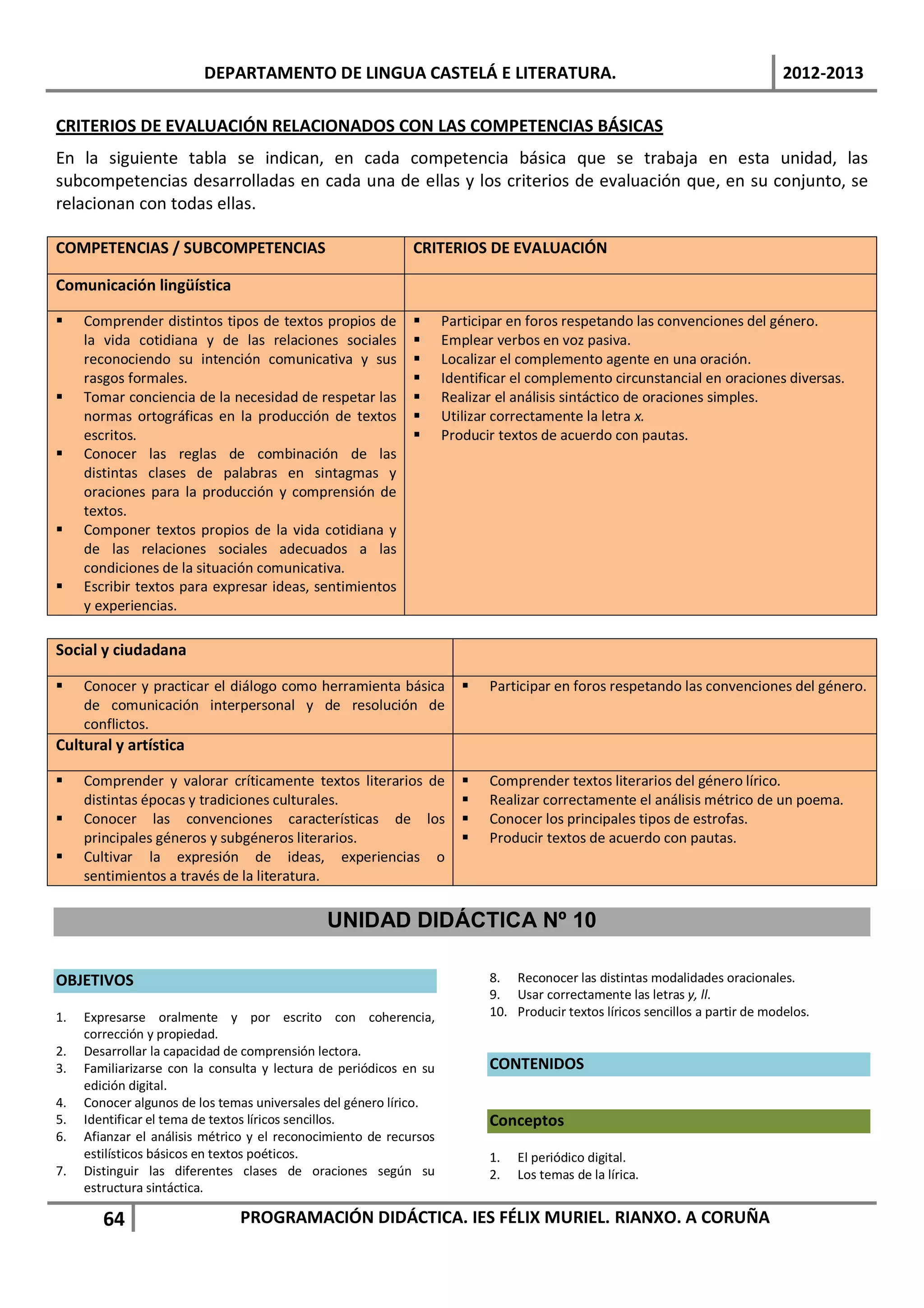 DEPARTAMENTO DE LINGUA CASTELÁ E LITERATURA.                                                           2012-2013

CRITERIOS DE EVALUACIÓN RELACIONADOS CON LAS COMPETENCIAS BÁSICAS
En la siguiente tabla se indican, en cada competencia básica que se trabaja en esta unidad, las
subcompetencias desarrolladas en cada una de ellas y los criterios de evaluación que, en su conjunto, se
relacionan con todas ellas.

COMPETENCIAS / SUBCOMPETENCIAS                               CRITERIOS DE EVALUACIÓN

Comunicación lingüística

    Comprender distintos tipos de textos propios de               Participar en foros respetando las convenciones del género.
     la vida cotidiana y de las relaciones sociales                Emplear verbos en voz pasiva.
     reconociendo su intención comunicativa y sus                  Localizar el complemento agente en una oración.
     rasgos formales.                                              Identificar el complemento circunstancial en oraciones diversas.
    Tomar conciencia de la necesidad de respetar las              Realizar el análisis sintáctico de oraciones simples.
     normas ortográficas en la producción de textos                Utilizar correctamente la letra x.
     escritos.                                                     Producir textos de acuerdo con pautas.
    Conocer las reglas de combinación de las
     distintas clases de palabras en sintagmas y
     oraciones para la producción y comprensión de
     textos.
    Componer textos propios de la vida cotidiana y
     de las relaciones sociales adecuados a las
     condiciones de la situación comunicativa.
    Escribir textos para expresar ideas, sentimientos
     y experiencias.

Social y ciudadana

    Conocer y practicar el diálogo como herramienta básica               Participar en foros respetando las convenciones del género.
     de comunicación interpersonal y de resolución de
     conflictos.
Cultural y artística

    Comprender y valorar críticamente textos literarios de               Comprender textos literarios del género lírico.
     distintas épocas y tradiciones culturales.                           Realizar correctamente el análisis métrico de un poema.
    Conocer las convenciones características de los                      Conocer los principales tipos de estrofas.
     principales géneros y subgéneros literarios.                         Producir textos de acuerdo con pautas.
    Cultivar la expresión de ideas, experiencias o
     sentimientos a través de la literatura.

                                              UNIDAD DIDÁCTICA Nº 10

OBJETIVOS                                                                  8. Reconocer las distintas modalidades oracionales.
                                                                           9. Usar correctamente las letras y, ll.
1.   Expresarse oralmente y por escrito con coherencia,                    10. Producir textos líricos sencillos a partir de modelos.
     corrección y propiedad.
2.   Desarrollar la capacidad de comprensión lectora.
3.   Familiarizarse con la consulta y lectura de periódicos en su          CONTENIDOS
     edición digital.
4.   Conocer algunos de los temas universales del género lírico.
5.   Identificar el tema de textos líricos sencillos.                      Conceptos
6.   Afianzar el análisis métrico y el reconocimiento de recursos
     estilísticos básicos en textos poéticos.                              1.   El periódico digital.
7.   Distinguir las diferentes clases de oraciones según su                2.   Los temas de la lírica.
     estructura sintáctica.

        64                     PROGRAMACIÓN DIDÁCTICA. IES FÉLIX MURIEL. RIANXO. A CORUÑA
 