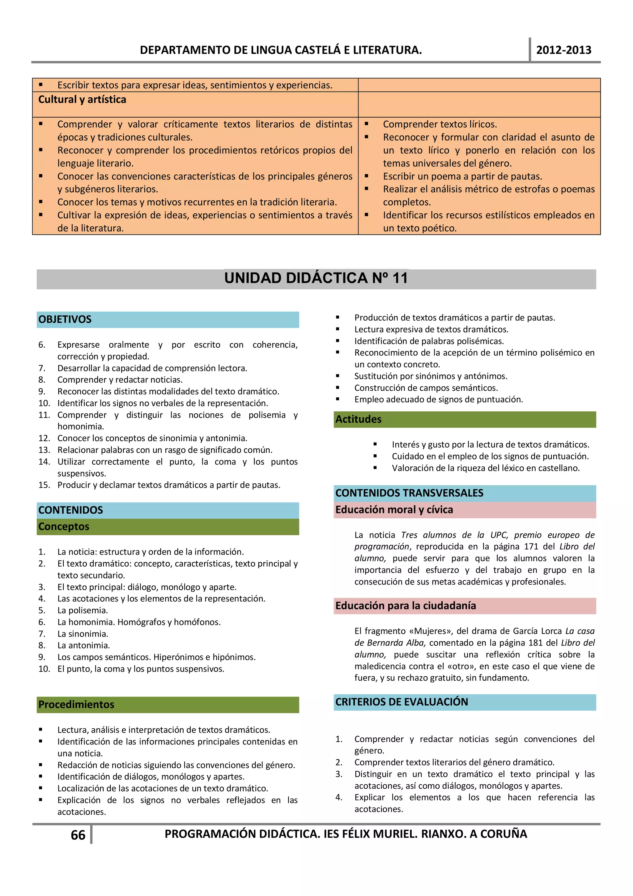 DEPARTAMENTO DE LINGUA CASTELÁ E LITERATURA.                                                          2012-2013

     Escribir textos para expresar ideas, sentimientos y experiencias.
Cultural y artística

     Comprender y valorar críticamente textos literarios de distintas                  Comprender textos líricos.
      épocas y tradiciones culturales.                                                  Reconocer y formular con claridad el asunto de
     Reconocer y comprender los procedimientos retóricos propios del                    un texto lírico y ponerlo en relación con los
      lenguaje literario.                                                                temas universales del género.
     Conocer las convenciones características de los principales géneros               Escribir un poema a partir de pautas.
      y subgéneros literarios.                                                          Realizar el análisis métrico de estrofas o poemas
     Conocer los temas y motivos recurrentes en la tradición literaria.                 completos.
     Cultivar la expresión de ideas, experiencias o sentimientos a través              Identificar los recursos estilísticos empleados en
      de la literatura.                                                                  un texto poético.



                                                UNIDAD DIDÁCTICA Nº 11

OBJETIVOS                                                                     Producción de textos dramáticos a partir de pautas.
                                                                              Lectura expresiva de textos dramáticos.
6.    Expresarse oralmente y por escrito con coherencia,                      Identificación de palabras polisémicas.
      corrección y propiedad.                                                 Reconocimiento de la acepción de un término polisémico en
7.    Desarrollar la capacidad de comprensión lectora.                         un contexto concreto.
8.    Comprender y redactar noticias.                                         Sustitución por sinónimos y antónimos.
9.    Reconocer las distintas modalidades del texto dramático.                Construcción de campos semánticos.
10.   Identificar los signos no verbales de la representación.                Empleo adecuado de signos de puntuación.
11.   Comprender y distinguir las nociones de polisemia y                 Actitudes
      homonimia.
12.   Conocer los conceptos de sinonimia y antonimia.
                                                                                          Interés y gusto por la lectura de textos dramáticos.
13.   Relacionar palabras con un rasgo de significado común.
                                                                                          Cuidado en el empleo de los signos de puntuación.
14.   Utilizar correctamente el punto, la coma y los puntos
                                                                                          Valoración de la riqueza del léxico en castellano.
      suspensivos.
15.   Producir y declamar textos dramáticos a partir de pautas.
                                                                          CONTENIDOS TRANSVERSALES
CONTENIDOS                                                                Educación moral y cívica
Conceptos
                                                                               La noticia Tres alumnos de la UPC, premio europeo de
                                                                               programación, reproducida en la página 171 del Libro del
1.  La noticia: estructura y orden de la información.
                                                                               alumno, puede servir para que los alumnos valoren la
2.  El texto dramático: concepto, características, texto principal y
                                                                               importancia del esfuerzo y del trabajo en grupo en la
    texto secundario.
                                                                               consecución de sus metas académicas y profesionales.
3. El texto principal: diálogo, monólogo y aparte.
4. Las acotaciones y los elementos de la representación.
5. La polisemia.                                                          Educación para la ciudadanía
6. La homonimia. Homógrafos y homófonos.
7. La sinonimia.                                                               El fragmento «Mujeres», del drama de García Lorca La casa
8. La antonimia.                                                               de Bernarda Alba, comentado en la página 181 del Libro del
9. Los campos semánticos. Hiperónimos e hipónimos.                             alumno, puede suscitar una reflexión crítica sobre la
10. El punto, la coma y los puntos suspensivos.                                maledicencia contra el «otro», en este caso el que viene de
                                                                               fuera, y su rechazo gratuito, sin fundamento.

Procedimientos                                                            CRITERIOS DE EVALUACIÓN

     Lectura, análisis e interpretación de textos dramáticos.
     Identificación de las informaciones principales contenidas en       1.   Comprender y redactar noticias según convenciones del
      una noticia.                                                             género.
     Redacción de noticias siguiendo las convenciones del género.        2.   Comprender textos literarios del género dramático.
     Identificación de diálogos, monólogos y apartes.                    3.   Distinguir en un texto dramático el texto principal y las
     Localización de las acotaciones de un texto dramático.                   acotaciones, así como diálogos, monólogos y apartes.
     Explicación de los signos no verbales reflejados en las             4.   Explicar los elementos a los que hacen referencia las
      acotaciones.                                                             acotaciones.

         66                      PROGRAMACIÓN DIDÁCTICA. IES FÉLIX MURIEL. RIANXO. A CORUÑA
 