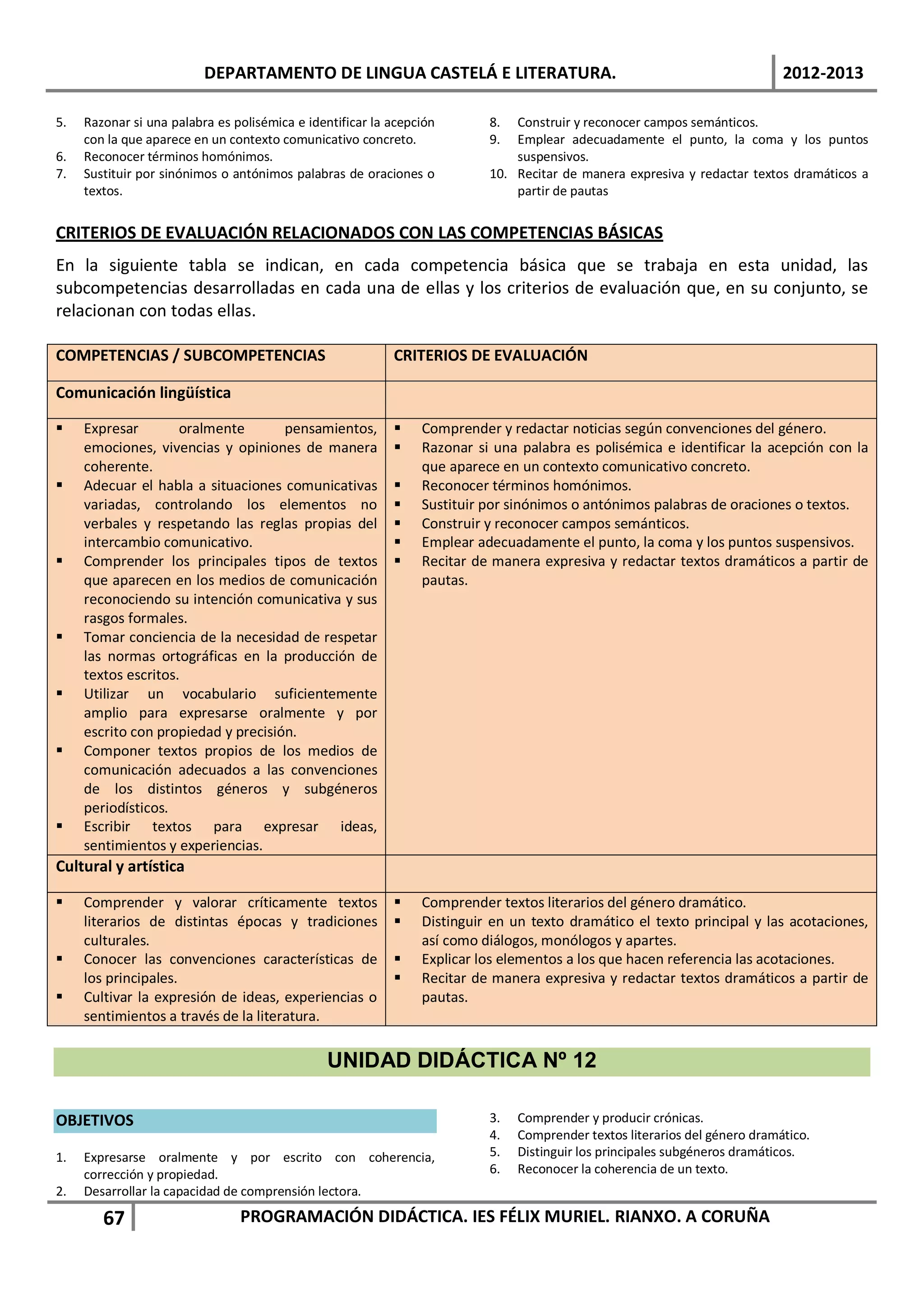 DEPARTAMENTO DE LINGUA CASTELÁ E LITERATURA.                                                      2012-2013

5.   Razonar si una palabra es polisémica e identificar la acepción       8.  Construir y reconocer campos semánticos.
     con la que aparece en un contexto comunicativo concreto.             9.  Emplear adecuadamente el punto, la coma y los puntos
6.   Reconocer términos homónimos.                                            suspensivos.
7.   Sustituir por sinónimos o antónimos palabras de oraciones o          10. Recitar de manera expresiva y redactar textos dramáticos a
     textos.                                                                  partir de pautas


CRITERIOS DE EVALUACIÓN RELACIONADOS CON LAS COMPETENCIAS BÁSICAS
En la siguiente tabla se indican, en cada competencia básica que se trabaja en esta unidad, las
subcompetencias desarrolladas en cada una de ellas y los criterios de evaluación que, en su conjunto, se
relacionan con todas ellas.

COMPETENCIAS / SUBCOMPETENCIAS                             CRITERIOS DE EVALUACIÓN

Comunicación lingüística

    Expresar        oralmente       pensamientos,             Comprender y redactar noticias según convenciones del género.
     emociones, vivencias y opiniones de manera                Razonar si una palabra es polisémica e identificar la acepción con la
     coherente.                                                 que aparece en un contexto comunicativo concreto.
    Adecuar el habla a situaciones comunicativas              Reconocer términos homónimos.
     variadas, controlando los elementos no                    Sustituir por sinónimos o antónimos palabras de oraciones o textos.
     verbales y respetando las reglas propias del              Construir y reconocer campos semánticos.
     intercambio comunicativo.                                 Emplear adecuadamente el punto, la coma y los puntos suspensivos.
    Comprender los principales tipos de textos                Recitar de manera expresiva y redactar textos dramáticos a partir de
     que aparecen en los medios de comunicación                 pautas.
     reconociendo su intención comunicativa y sus
     rasgos formales.
    Tomar conciencia de la necesidad de respetar
     las normas ortográficas en la producción de
     textos escritos.
    Utilizar un vocabulario suficientemente
     amplio para expresarse oralmente y por
     escrito con propiedad y precisión.
    Componer textos propios de los medios de
     comunicación adecuados a las convenciones
     de los distintos géneros y subgéneros
     periodísticos.
    Escribir textos para expresar ideas,
     sentimientos y experiencias.
Cultural y artística

    Comprender y valorar críticamente textos                  Comprender textos literarios del género dramático.
     literarios de distintas épocas y tradiciones              Distinguir en un texto dramático el texto principal y las acotaciones,
     culturales.                                                así como diálogos, monólogos y apartes.
    Conocer las convenciones características de               Explicar los elementos a los que hacen referencia las acotaciones.
     los principales.                                          Recitar de manera expresiva y redactar textos dramáticos a partir de
    Cultivar la expresión de ideas, experiencias o             pautas.
     sentimientos a través de la literatura.

                                               UNIDAD DIDÁCTICA Nº 12

OBJETIVOS                                                                 3.   Comprender y producir crónicas.
                                                                          4.   Comprender textos literarios del género dramático.
1.   Expresarse oralmente y por escrito con coherencia,                   5.   Distinguir los principales subgéneros dramáticos.
     corrección y propiedad.                                              6.   Reconocer la coherencia de un texto.
2.   Desarrollar la capacidad de comprensión lectora.

        67                      PROGRAMACIÓN DIDÁCTICA. IES FÉLIX MURIEL. RIANXO. A CORUÑA
 