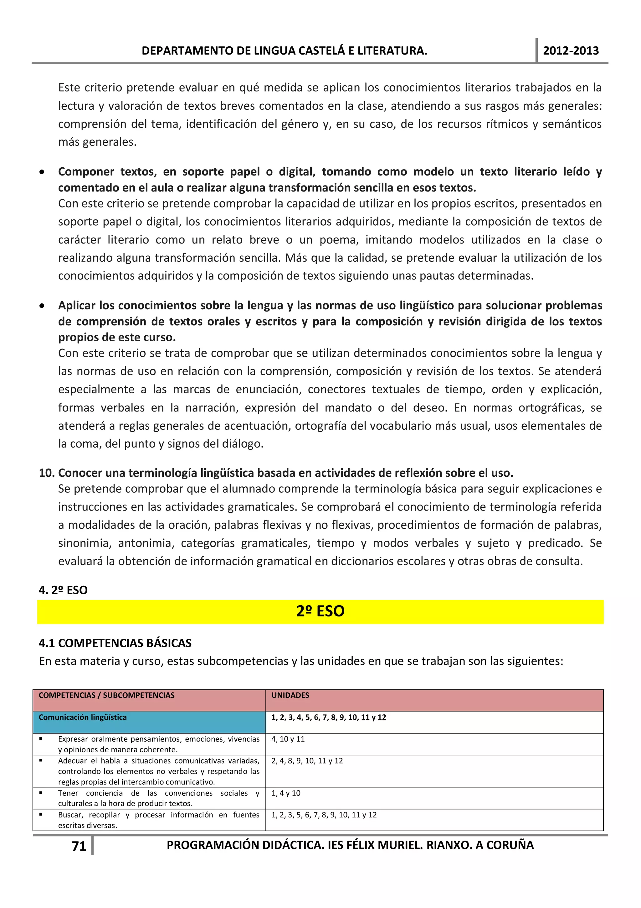 DEPARTAMENTO DE LINGUA CASTELÁ E LITERATURA.                                2012-2013

     Este criterio pretende evaluar en qué medida se aplican los conocimientos literarios trabajados en la
     lectura y valoración de textos breves comentados en la clase, atendiendo a sus rasgos más generales:
     comprensión del tema, identificación del género y, en su caso, de los recursos rítmicos y semánticos
     más generales.

•    Componer textos, en soporte papel o digital, tomando como modelo un texto literario leído y
     comentado en el aula o realizar alguna transformación sencilla en esos textos.
     Con este criterio se pretende comprobar la capacidad de utilizar en los propios escritos, presentados en
     soporte papel o digital, los conocimientos literarios adquiridos, mediante la composición de textos de
     carácter literario como un relato breve o un poema, imitando modelos utilizados en la clase o
     realizando alguna transformación sencilla. Más que la calidad, se pretende evaluar la utilización de los
     conocimientos adquiridos y la composición de textos siguiendo unas pautas determinadas.

•    Aplicar los conocimientos sobre la lengua y las normas de uso lingüístico para solucionar problemas
     de comprensión de textos orales y escritos y para la composición y revisión dirigida de los textos
     propios de este curso.
     Con este criterio se trata de comprobar que se utilizan determinados conocimientos sobre la lengua y
     las normas de uso en relación con la comprensión, composición y revisión de los textos. Se atenderá
     especialmente a las marcas de enunciación, conectores textuales de tiempo, orden y explicación,
     formas verbales en la narración, expresión del mandato o del deseo. En normas ortográficas, se
     atenderá a reglas generales de acentuación, ortografía del vocabulario más usual, usos elementales de
     la coma, del punto y signos del diálogo.

10. Conocer una terminología lingüística basada en actividades de reflexión sobre el uso.
    Se pretende comprobar que el alumnado comprende la terminología básica para seguir explicaciones e
    instrucciones en las actividades gramaticales. Se comprobará el conocimiento de terminología referida
    a modalidades de la oración, palabras flexivas y no flexivas, procedimientos de formación de palabras,
    sinonimia, antonimia, categorías gramaticales, tiempo y modos verbales y sujeto y predicado. Se
    evaluará la obtención de información gramatical en diccionarios escolares y otras obras de consulta.

4. 2º ESO
                                                                      2º ESO
4.1 COMPETENCIAS BÁSICAS
En esta materia y curso, estas subcompetencias y las unidades en que se trabajan son las siguientes:

COMPETENCIAS / SUBCOMPETENCIAS                                UNIDADES

Comunicación lingüística                                      1, 2, 3, 4, 5, 6, 7, 8, 9, 10, 11 y 12

    Expresar oralmente pensamientos, emociones, vivencias    4, 10 y 11
     y opiniones de manera coherente.
    Adecuar el habla a situaciones comunicativas variadas,   2, 4, 8, 9, 10, 11 y 12
     controlando los elementos no verbales y respetando las
     reglas propias del intercambio comunicativo.
    Tener conciencia de las convenciones sociales y          1, 4 y 10
     culturales a la hora de producir textos.
    Buscar, recopilar y procesar información en fuentes      1, 2, 3, 5, 6, 7, 8, 9, 10, 11 y 12
     escritas diversas.

        71                        PROGRAMACIÓN DIDÁCTICA. IES FÉLIX MURIEL. RIANXO. A CORUÑA
 