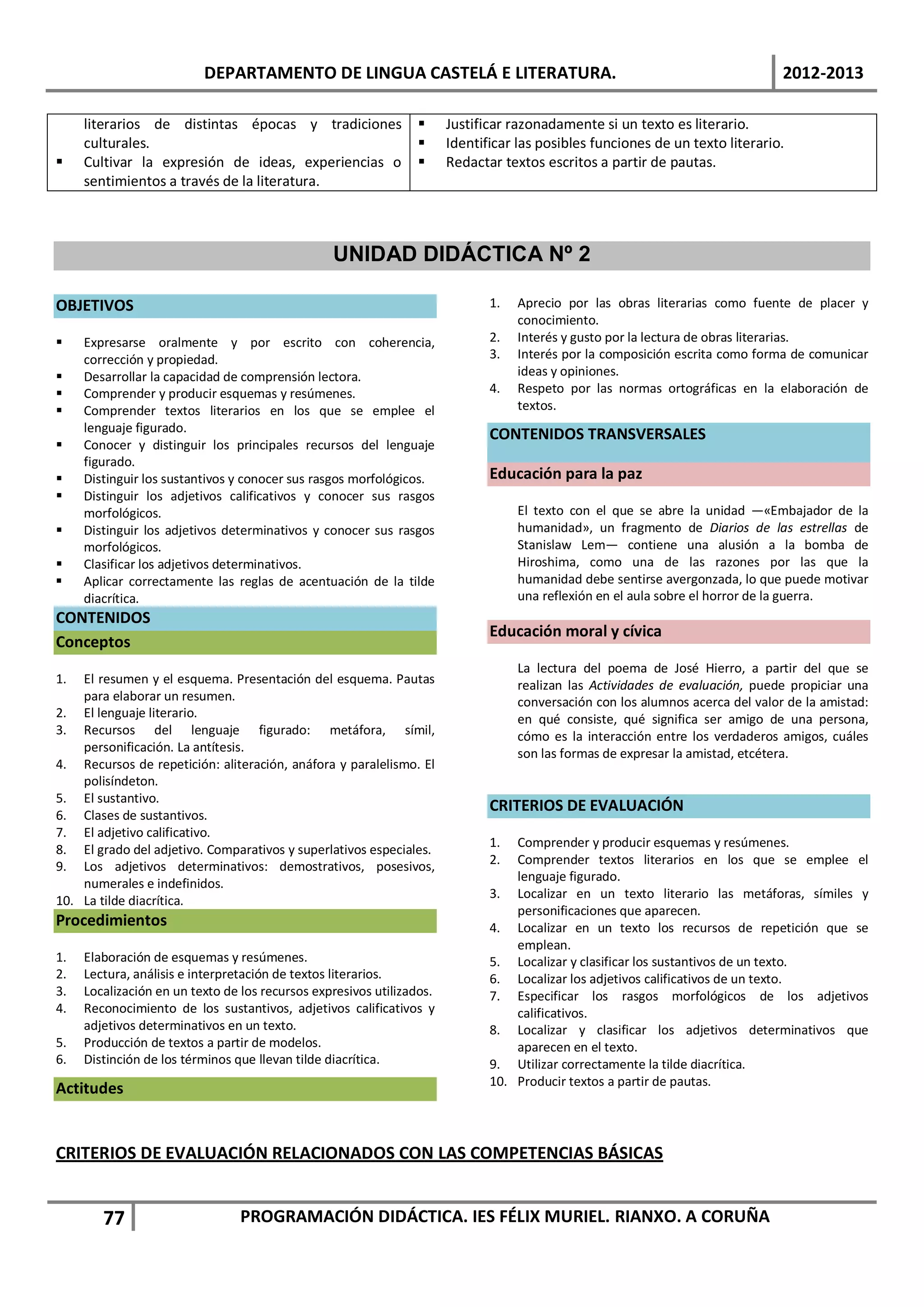 DEPARTAMENTO DE LINGUA CASTELÁ E LITERATURA.                                                          2012-2013

     literarios de distintas épocas y tradiciones                     Justificar razonadamente si un texto es literario.
     culturales.                                                      Identificar las posibles funciones de un texto literario.
    Cultivar la expresión de ideas, experiencias o                   Redactar textos escritos a partir de pautas.
     sentimientos a través de la literatura.



                                                 UNIDAD DIDÁCTICA Nº 2

OBJETIVOS                                                                     1.   Aprecio por las obras literarias como fuente de placer y
                                                                                   conocimiento.
    Expresarse oralmente y por escrito con coherencia,                       2.   Interés y gusto por la lectura de obras literarias.
     corrección y propiedad.                                                  3.   Interés por la composición escrita como forma de comunicar
    Desarrollar la capacidad de comprensión lectora.                              ideas y opiniones.
    Comprender y producir esquemas y resúmenes.                              4.   Respeto por las normas ortográficas en la elaboración de
    Comprender textos literarios en los que se emplee el                          textos.
     lenguaje figurado.                                                       CONTENIDOS TRANSVERSALES
    Conocer y distinguir los principales recursos del lenguaje
     figurado.
    Distinguir los sustantivos y conocer sus rasgos morfológicos.            Educación para la paz
    Distinguir los adjetivos calificativos y conocer sus rasgos
     morfológicos.                                                                 El texto con el que se abre la unidad —«Embajador de la
    Distinguir los adjetivos determinativos y conocer sus rasgos                  humanidad», un fragmento de Diarios de las estrellas de
     morfológicos.                                                                 Stanislaw Lem— contiene una alusión a la bomba de
    Clasificar los adjetivos determinativos.                                      Hiroshima, como una de las razones por las que la
    Aplicar correctamente las reglas de acentuación de la tilde                   humanidad debe sentirse avergonzada, lo que puede motivar
     diacrítica.                                                                   una reflexión en el aula sobre el horror de la guerra.
CONTENIDOS
                                                                              Educación moral y cívica
Conceptos
                                                                                   La lectura del poema de José Hierro, a partir del que se
1.  El resumen y el esquema. Presentación del esquema. Pautas                      realizan las Actividades de evaluación, puede propiciar una
    para elaborar un resumen.                                                      conversación con los alumnos acerca del valor de la amistad:
2. El lenguaje literario.                                                          en qué consiste, qué significa ser amigo de una persona,
3. Recursos del lenguaje figurado: metáfora, símil,                                cómo es la interacción entre los verdaderos amigos, cuáles
    personificación. La antítesis.                                                 son las formas de expresar la amistad, etcétera.
4. Recursos de repetición: aliteración, anáfora y paralelismo. El
    polisíndeton.
5. El sustantivo.
                                                                              CRITERIOS DE EVALUACIÓN
6. Clases de sustantivos.
7. El adjetivo calificativo.
                                                                              1.  Comprender y producir esquemas y resúmenes.
8. El grado del adjetivo. Comparativos y superlativos especiales.
9. Los adjetivos determinativos: demostrativos, posesivos,                    2.  Comprender textos literarios en los que se emplee el
                                                                                  lenguaje figurado.
    numerales e indefinidos.
                                                                              3. Localizar en un texto literario las metáforas, símiles y
10. La tilde diacrítica.
                                                                                  personificaciones que aparecen.
Procedimientos                                                                4. Localizar en un texto los recursos de repetición que se
                                                                                  emplean.
1.   Elaboración de esquemas y resúmenes.                                     5. Localizar y clasificar los sustantivos de un texto.
2.   Lectura, análisis e interpretación de textos literarios.                 6. Localizar los adjetivos calificativos de un texto.
3.   Localización en un texto de los recursos expresivos utilizados.          7. Especificar los rasgos morfológicos de los adjetivos
4.   Reconocimiento de los sustantivos, adjetivos calificativos y                 calificativos.
     adjetivos determinativos en un texto.                                    8. Localizar y clasificar los adjetivos determinativos que
5.   Producción de textos a partir de modelos.                                    aparecen en el texto.
6.   Distinción de los términos que llevan tilde diacrítica.                  9. Utilizar correctamente la tilde diacrítica.
                                                                              10. Producir textos a partir de pautas.
Actitudes


CRITERIOS DE EVALUACIÓN RELACIONADOS CON LAS COMPETENCIAS BÁSICAS


        77                       PROGRAMACIÓN DIDÁCTICA. IES FÉLIX MURIEL. RIANXO. A CORUÑA
 