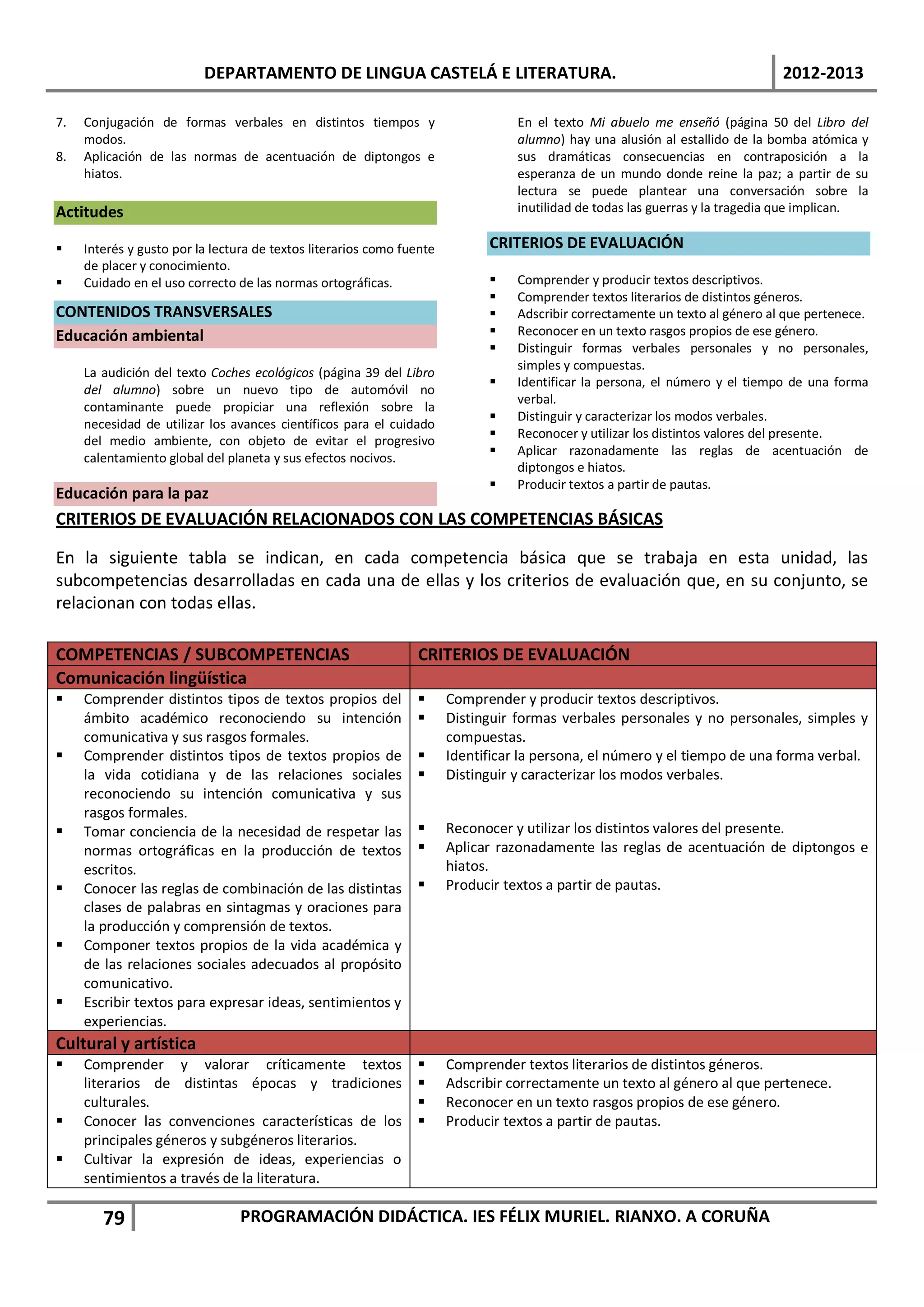 DEPARTAMENTO DE LINGUA CASTELÁ E LITERATURA.                                                         2012-2013

7.   Conjugación de formas verbales en distintos tiempos y                        En el texto Mi abuelo me enseñó (página 50 del Libro del
     modos.                                                                       alumno) hay una alusión al estallido de la bomba atómica y
8.   Aplicación de las normas de acentuación de diptongos e                       sus dramáticas consecuencias en contraposición a la
     hiatos.                                                                      esperanza de un mundo donde reine la paz; a partir de su
                                                                                  lectura se puede plantear una conversación sobre la
Actitudes                                                                         inutilidad de todas las guerras y la tragedia que implican.

    Interés y gusto por la lectura de textos literarios como fuente         CRITERIOS DE EVALUACIÓN
     de placer y conocimiento.
    Cuidado en el uso correcto de las normas ortográficas.                      Comprender y producir textos descriptivos.
                                                                                 Comprender textos literarios de distintos géneros.
CONTENIDOS TRANSVERSALES                                                         Adscribir correctamente un texto al género al que pertenece.
Educación ambiental                                                              Reconocer en un texto rasgos propios de ese género.
                                                                                 Distinguir formas verbales personales y no personales,
                                                                                  simples y compuestas.
     La audición del texto Coches ecológicos (página 39 del Libro
                                                                                 Identificar la persona, el número y el tiempo de una forma
     del alumno) sobre un nuevo tipo de automóvil no
                                                                                  verbal.
     contaminante puede propiciar una reflexión sobre la
                                                                                 Distinguir y caracterizar los modos verbales.
     necesidad de utilizar los avances científicos para el cuidado
                                                                                 Reconocer y utilizar los distintos valores del presente.
     del medio ambiente, con objeto de evitar el progresivo
                                                                                 Aplicar razonadamente las reglas de acentuación de
     calentamiento global del planeta y sus efectos nocivos.
                                                                                  diptongos e hiatos.
                                                                                 Producir textos a partir de pautas.
Educación para la paz
CRITERIOS DE EVALUACIÓN RELACIONADOS CON LAS COMPETENCIAS BÁSICAS

En la siguiente tabla se indican, en cada competencia básica que se trabaja en esta unidad, las
subcompetencias desarrolladas en cada una de ellas y los criterios de evaluación que, en su conjunto, se
relacionan con todas ellas.

COMPETENCIAS / SUBCOMPETENCIAS                                  CRITERIOS DE EVALUACIÓN
Comunicación lingüística
    Comprender distintos tipos de textos propios del                 Comprender y producir textos descriptivos.
     ámbito académico reconociendo su intención                       Distinguir formas verbales personales y no personales, simples y
     comunicativa y sus rasgos formales.                               compuestas.
    Comprender distintos tipos de textos propios de                  Identificar la persona, el número y el tiempo de una forma verbal.
     la vida cotidiana y de las relaciones sociales                   Distinguir y caracterizar los modos verbales.
     reconociendo su intención comunicativa y sus
     rasgos formales.
    Tomar conciencia de la necesidad de respetar las                 Reconocer y utilizar los distintos valores del presente.
     normas ortográficas en la producción de textos                   Aplicar razonadamente las reglas de acentuación de diptongos e
     escritos.                                                         hiatos.
    Conocer las reglas de combinación de las distintas               Producir textos a partir de pautas.
     clases de palabras en sintagmas y oraciones para
     la producción y comprensión de textos.
    Componer textos propios de la vida académica y
     de las relaciones sociales adecuados al propósito
     comunicativo.
    Escribir textos para expresar ideas, sentimientos y
     experiencias.
Cultural y artística
    Comprender y valorar críticamente textos                         Comprender textos literarios de distintos géneros.
     literarios de distintas épocas y tradiciones                     Adscribir correctamente un texto al género al que pertenece.
     culturales.                                                      Reconocer en un texto rasgos propios de ese género.
    Conocer las convenciones características de los                  Producir textos a partir de pautas.
     principales géneros y subgéneros literarios.
    Cultivar la expresión de ideas, experiencias o
     sentimientos a través de la literatura.

        79                       PROGRAMACIÓN DIDÁCTICA. IES FÉLIX MURIEL. RIANXO. A CORUÑA
 
