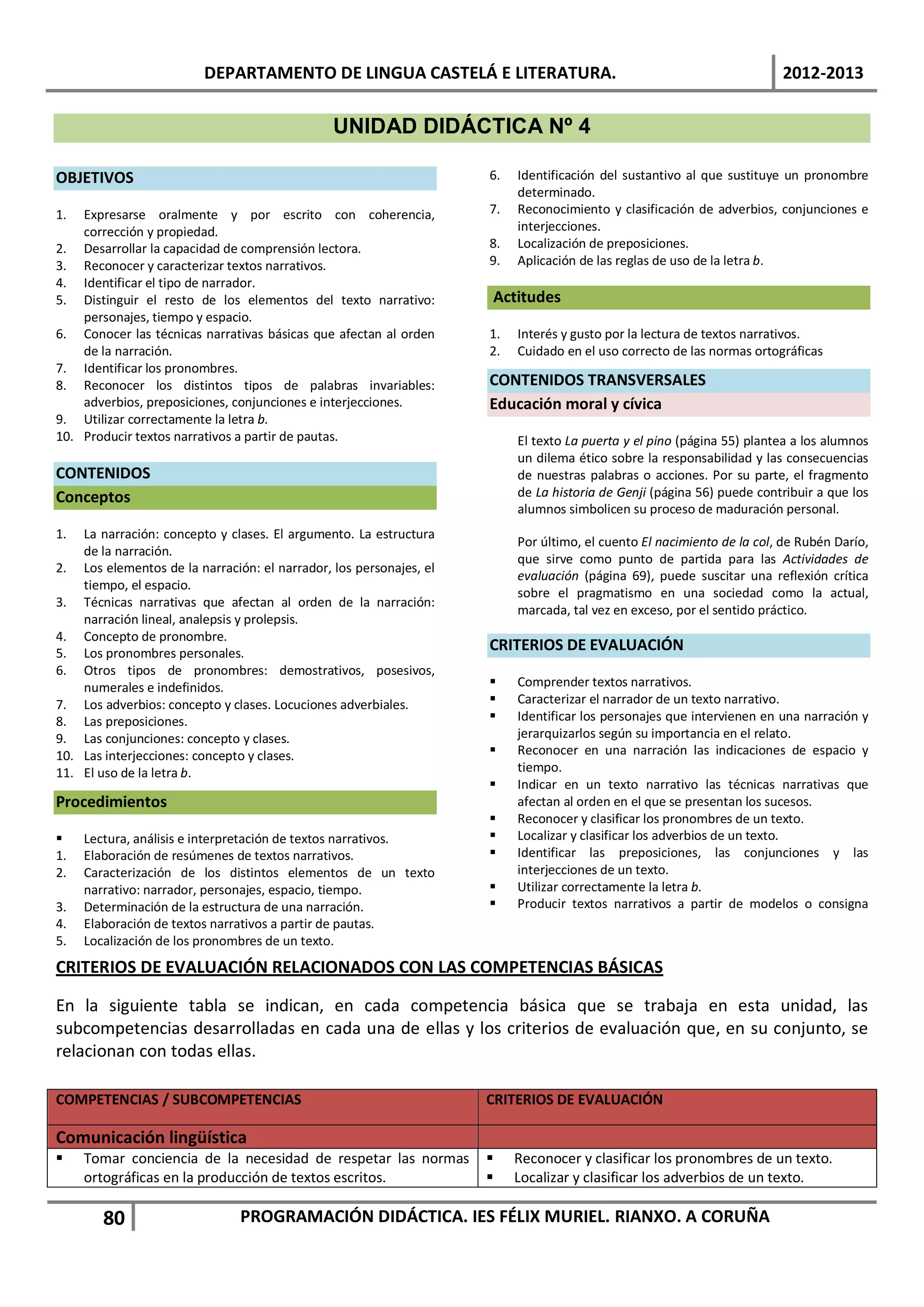 DEPARTAMENTO DE LINGUA CASTELÁ E LITERATURA.                                                  2012-2013

                                               UNIDAD DIDÁCTICA Nº 4

OBJETIVOS                                                           6.   Identificación del sustantivo al que sustituye un pronombre
                                                                         determinado.
1.  Expresarse oralmente y por escrito con coherencia,              7.   Reconocimiento y clasificación de adverbios, conjunciones e
    corrección y propiedad.                                              interjecciones.
2. Desarrollar la capacidad de comprensión lectora.                 8.   Localización de preposiciones.
3. Reconocer y caracterizar textos narrativos.                      9.   Aplicación de las reglas de uso de la letra b.
4. Identificar el tipo de narrador.
5. Distinguir el resto de los elementos del texto narrativo:        Actitudes
    personajes, tiempo y espacio.
6. Conocer las técnicas narrativas básicas que afectan al orden     1.   Interés y gusto por la lectura de textos narrativos.
    de la narración.                                                2.   Cuidado en el uso correcto de las normas ortográficas
7. Identificar los pronombres.
8. Reconocer los distintos tipos de palabras invariables:           CONTENIDOS TRANSVERSALES
    adverbios, preposiciones, conjunciones e interjecciones.        Educación moral y cívica
9. Utilizar correctamente la letra b.
10. Producir textos narrativos a partir de pautas.                       El texto La puerta y el pino (página 55) plantea a los alumnos
                                                                         un dilema ético sobre la responsabilidad y las consecuencias
CONTENIDOS                                                               de nuestras palabras o acciones. Por su parte, el fragmento
Conceptos                                                                de La historia de Genji (página 56) puede contribuir a que los
                                                                         alumnos simbolicen su proceso de maduración personal.
1.  La narración: concepto y clases. El argumento. La estructura
                                                                         Por último, el cuento El nacimiento de la col, de Rubén Darío,
    de la narración.
                                                                         que sirve como punto de partida para las Actividades de
2. Los elementos de la narración: el narrador, los personajes, el
                                                                         evaluación (página 69), puede suscitar una reflexión crítica
    tiempo, el espacio.
                                                                         sobre el pragmatismo en una sociedad como la actual,
3. Técnicas narrativas que afectan al orden de la narración:
                                                                         marcada, tal vez en exceso, por el sentido práctico.
    narración lineal, analepsis y prolepsis.
4. Concepto de pronombre.
5. Los pronombres personales.
                                                                    CRITERIOS DE EVALUACIÓN
6. Otros tipos de pronombres: demostrativos, posesivos,
    numerales e indefinidos.                                            Comprender textos narrativos.
7. Los adverbios: concepto y clases. Locuciones adverbiales.            Caracterizar el narrador de un texto narrativo.
8. Las preposiciones.                                                   Identificar los personajes que intervienen en una narración y
9. Las conjunciones: concepto y clases.                                  jerarquizarlos según su importancia en el relato.
10. Las interjecciones: concepto y clases.                              Reconocer en una narración las indicaciones de espacio y
11. El uso de la letra b.                                                tiempo.
                                                                        Indicar en un texto narrativo las técnicas narrativas que
Procedimientos                                                           afectan al orden en el que se presentan los sucesos.
                                                                        Reconocer y clasificar los pronombres de un texto.
    Lectura, análisis e interpretación de textos narrativos.           Localizar y clasificar los adverbios de un texto.
1.   Elaboración de resúmenes de textos narrativos.                     Identificar las preposiciones, las conjunciones y las
2.   Caracterización de los distintos elementos de un texto              interjecciones de un texto.
     narrativo: narrador, personajes, espacio, tiempo.                  Utilizar correctamente la letra b.
3.   Determinación de la estructura de una narración.                   Producir textos narrativos a partir de modelos o consigna
4.   Elaboración de textos narrativos a partir de pautas.
5.   Localización de los pronombres de un texto.
CRITERIOS DE EVALUACIÓN RELACIONADOS CON LAS COMPETENCIAS BÁSICAS

En la siguiente tabla se indican, en cada competencia básica que se trabaja en esta unidad, las
subcompetencias desarrolladas en cada una de ellas y los criterios de evaluación que, en su conjunto, se
relacionan con todas ellas.

COMPETENCIAS / SUBCOMPETENCIAS                                      CRITERIOS DE EVALUACIÓN

Comunicación lingüística
    Tomar conciencia de la necesidad de respetar las normas            Reconocer y clasificar los pronombres de un texto.
     ortográficas en la producción de textos escritos.                  Localizar y clasificar los adverbios de un texto.

        80                     PROGRAMACIÓN DIDÁCTICA. IES FÉLIX MURIEL. RIANXO. A CORUÑA
 