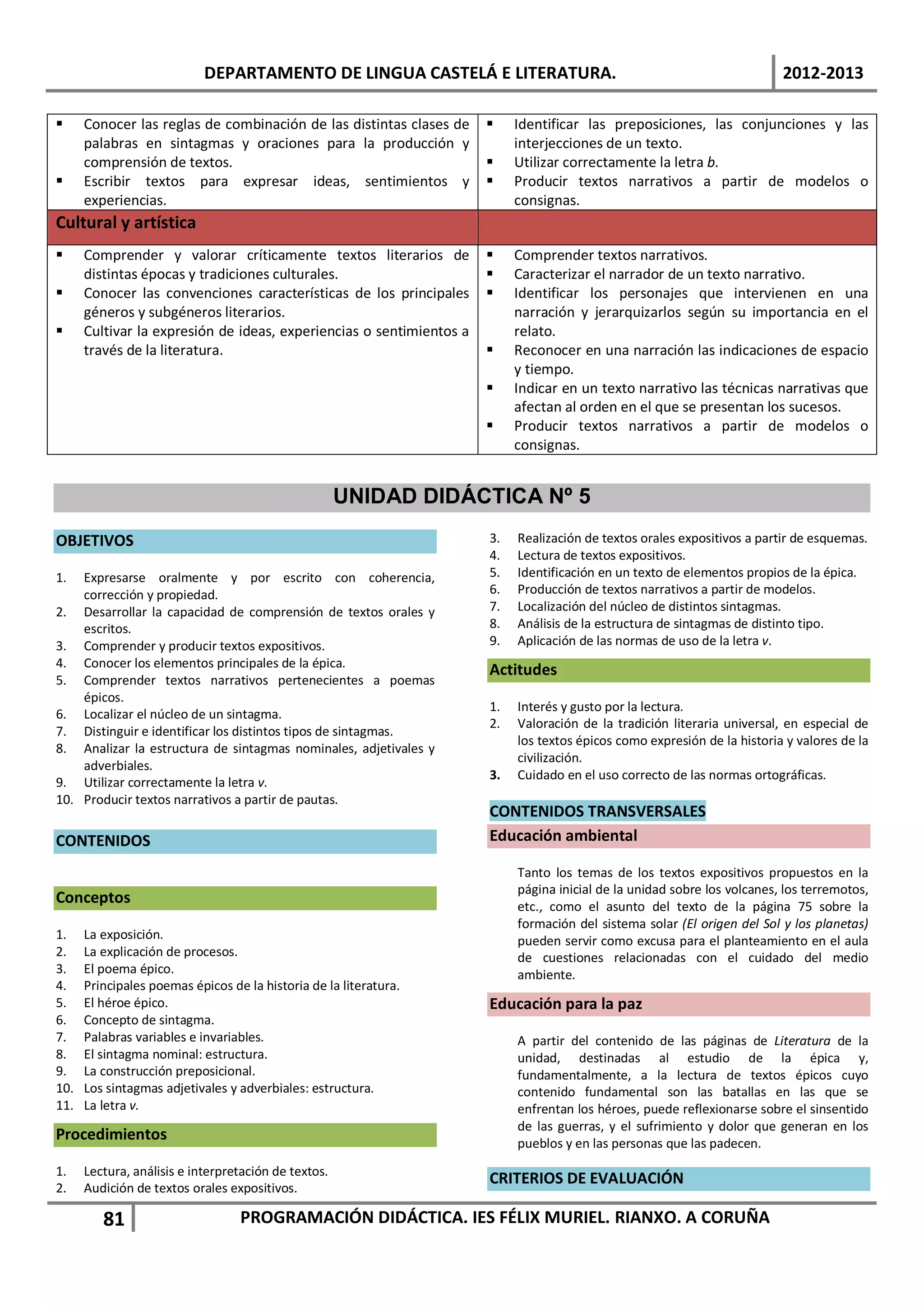 DEPARTAMENTO DE LINGUA CASTELÁ E LITERATURA.                                                  2012-2013

     Conocer las reglas de combinación de las distintas clases de        Identificar las preposiciones, las conjunciones y las
      palabras en sintagmas y oraciones para la producción y               interjecciones de un texto.
      comprensión de textos.                                              Utilizar correctamente la letra b.
     Escribir textos para expresar ideas, sentimientos y                 Producir textos narrativos a partir de modelos o
      experiencias.                                                        consignas.
Cultural y artística
     Comprender y valorar críticamente textos literarios de              Comprender textos narrativos.
      distintas épocas y tradiciones culturales.                          Caracterizar el narrador de un texto narrativo.
     Conocer las convenciones características de los principales         Identificar los personajes que intervienen en una
      géneros y subgéneros literarios.                                     narración y jerarquizarlos según su importancia en el
     Cultivar la expresión de ideas, experiencias o sentimientos a        relato.
      través de la literatura.                                            Reconocer en una narración las indicaciones de espacio
                                                                           y tiempo.
                                                                          Indicar en un texto narrativo las técnicas narrativas que
                                                                           afectan al orden en el que se presentan los sucesos.
                                                                          Producir textos narrativos a partir de modelos o
                                                                           consignas.


                                                      UNIDAD DIDÁCTICA Nº 5
OBJETIVOS                                                             3.   Realización de textos orales expositivos a partir de esquemas.
                                                                      4.   Lectura de textos expositivos.
1.  Expresarse oralmente y por escrito con coherencia,                5.   Identificación en un texto de elementos propios de la épica.
    corrección y propiedad.                                           6.   Producción de textos narrativos a partir de modelos.
2. Desarrollar la capacidad de comprensión de textos orales y         7.   Localización del núcleo de distintos sintagmas.
    escritos.                                                         8.   Análisis de la estructura de sintagmas de distinto tipo.
3. Comprender y producir textos expositivos.                          9.   Aplicación de las normas de uso de la letra v.
4. Conocer los elementos principales de la épica.
                                                                      Actitudes
5. Comprender textos narrativos pertenecientes a poemas
    épicos.
                                                                      1.   Interés y gusto por la lectura.
6. Localizar el núcleo de un sintagma.
                                                                      2.   Valoración de la tradición literaria universal, en especial de
7. Distinguir e identificar los distintos tipos de sintagmas.
                                                                           los textos épicos como expresión de la historia y valores de la
8. Analizar la estructura de sintagmas nominales, adjetivales y
                                                                           civilización.
    adverbiales.
                                                                      3.   Cuidado en el uso correcto de las normas ortográficas.
9. Utilizar correctamente la letra v.
10. Producir textos narrativos a partir de pautas.
                                                                      CONTENIDOS TRANSVERSALES
CONTENIDOS                                                            Educación ambiental

                                                                           Tanto los temas de los textos expositivos propuestos en la
                                                                           página inicial de la unidad sobre los volcanes, los terremotos,
Conceptos                                                                  etc., como el asunto del texto de la página 75 sobre la
                                                                           formación del sistema solar (El origen del Sol y los planetas)
1.    La exposición.                                                       pueden servir como excusa para el planteamiento en el aula
2.    La explicación de procesos.                                          de cuestiones relacionadas con el cuidado del medio
3.    El poema épico.                                                      ambiente.
4.    Principales poemas épicos de la historia de la literatura.
5.    El héroe épico.                                                 Educación para la paz
6.    Concepto de sintagma.
7.    Palabras variables e invariables.                                    A partir del contenido de las páginas de Literatura de la
8.    El sintagma nominal: estructura.                                     unidad, destinadas al estudio de la épica y,
9.    La construcción preposicional.                                       fundamentalmente, a la lectura de textos épicos cuyo
10.   Los sintagmas adjetivales y adverbiales: estructura.                 contenido fundamental son las batallas en las que se
11.   La letra v.                                                          enfrentan los héroes, puede reflexionarse sobre el sinsentido
                                                                           de las guerras, y el sufrimiento y dolor que generan en los
Procedimientos                                                             pueblos y en las personas que las padecen.
1.    Lectura, análisis e interpretación de textos.
                                                                      CRITERIOS DE EVALUACIÓN
2.    Audición de textos orales expositivos.

         81                       PROGRAMACIÓN DIDÁCTICA. IES FÉLIX MURIEL. RIANXO. A CORUÑA
 