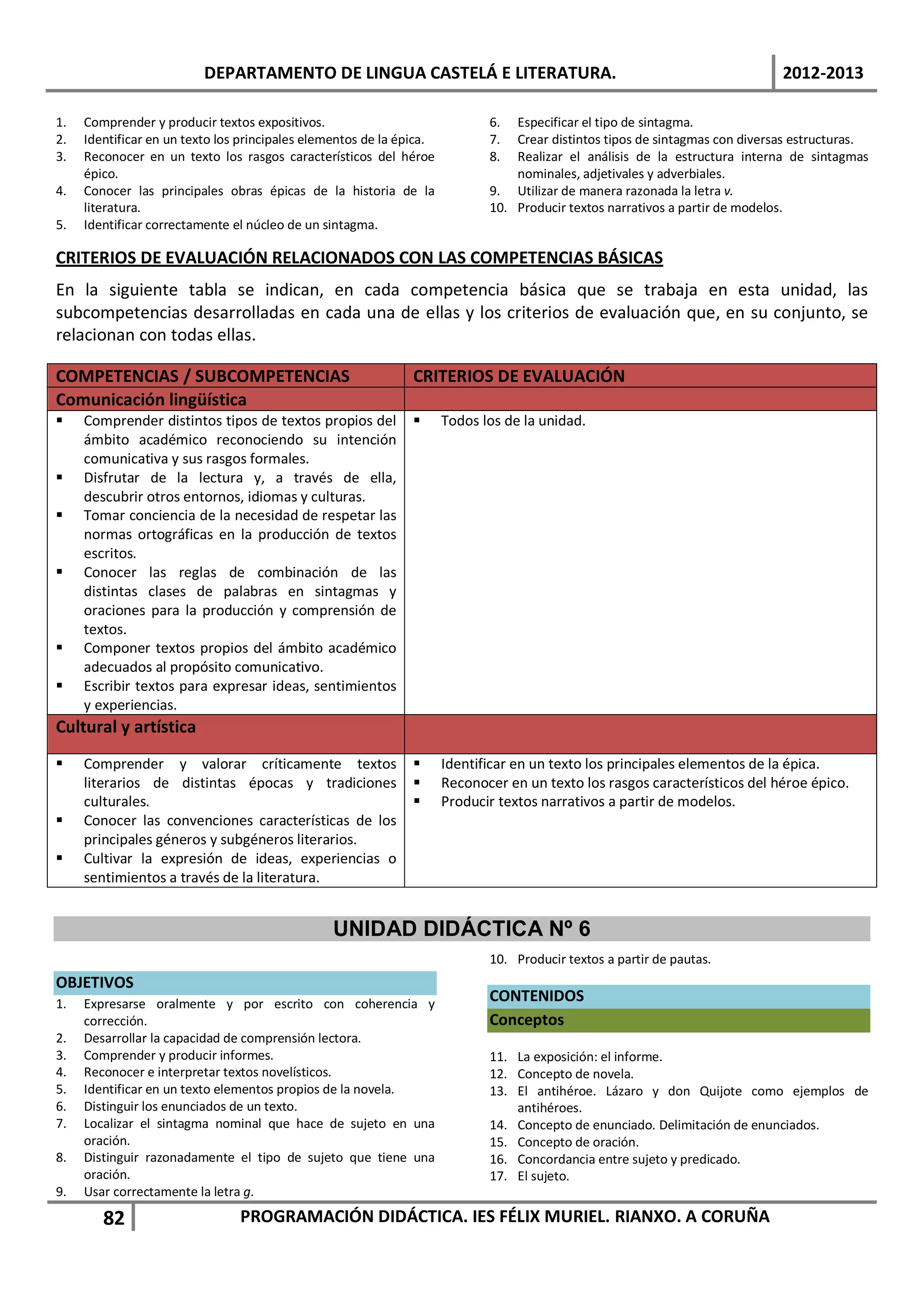 DEPARTAMENTO DE LINGUA CASTELÁ E LITERATURA.                                                        2012-2013

1.   Comprender y producir textos expositivos.                               6.  Especificar el tipo de sintagma.
2.   Identificar en un texto los principales elementos de la épica.          7.  Crear distintos tipos de sintagmas con diversas estructuras.
3.   Reconocer en un texto los rasgos característicos del héroe              8.  Realizar el análisis de la estructura interna de sintagmas
     épico.                                                                      nominales, adjetivales y adverbiales.
4.   Conocer las principales obras épicas de la historia de la               9. Utilizar de manera razonada la letra v.
     literatura.                                                             10. Producir textos narrativos a partir de modelos.
5.   Identificar correctamente el núcleo de un sintagma.

CRITERIOS DE EVALUACIÓN RELACIONADOS CON LAS COMPETENCIAS BÁSICAS
En la siguiente tabla se indican, en cada competencia básica que se trabaja en esta unidad, las
subcompetencias desarrolladas en cada una de ellas y los criterios de evaluación que, en su conjunto, se
relacionan con todas ellas.

COMPETENCIAS / SUBCOMPETENCIAS                                 CRITERIOS DE EVALUACIÓN
Comunicación lingüística
    Comprender distintos tipos de textos propios del                Todos los de la unidad.
     ámbito académico reconociendo su intención
     comunicativa y sus rasgos formales.
    Disfrutar de la lectura y, a través de ella,
     descubrir otros entornos, idiomas y culturas.
    Tomar conciencia de la necesidad de respetar las
     normas ortográficas en la producción de textos
     escritos.
    Conocer las reglas de combinación de las
     distintas clases de palabras en sintagmas y
     oraciones para la producción y comprensión de
     textos.
    Componer textos propios del ámbito académico
     adecuados al propósito comunicativo.
    Escribir textos para expresar ideas, sentimientos
     y experiencias.
Cultural y artística
    Comprender y valorar críticamente textos                        Identificar en un texto los principales elementos de la épica.
     literarios de distintas épocas y tradiciones                    Reconocer en un texto los rasgos característicos del héroe épico.
     culturales.                                                     Producir textos narrativos a partir de modelos.
    Conocer las convenciones características de los
     principales géneros y subgéneros literarios.
    Cultivar la expresión de ideas, experiencias o
     sentimientos a través de la literatura.


                                                 UNIDAD DIDÁCTICA Nº 6
                                                                             10. Producir textos a partir de pautas.
OBJETIVOS
1.   Expresarse oralmente y por escrito con coherencia y                     CONTENIDOS
     corrección.                                                             Conceptos
2.   Desarrollar la capacidad de comprensión lectora.
3.   Comprender y producir informes.                                         11. La exposición: el informe.
4.   Reconocer e interpretar textos novelísticos.                            12. Concepto de novela.
5.   Identificar en un texto elementos propios de la novela.                 13. El antihéroe. Lázaro y don Quijote como ejemplos de
6.   Distinguir los enunciados de un texto.                                      antihéroes.
7.   Localizar el sintagma nominal que hace de sujeto en una                 14. Concepto de enunciado. Delimitación de enunciados.
     oración.                                                                15. Concepto de oración.
8.   Distinguir razonadamente el tipo de sujeto que tiene una                16. Concordancia entre sujeto y predicado.
     oración.                                                                17. El sujeto.
9.   Usar correctamente la letra g.

        82                      PROGRAMACIÓN DIDÁCTICA. IES FÉLIX MURIEL. RIANXO. A CORUÑA
 