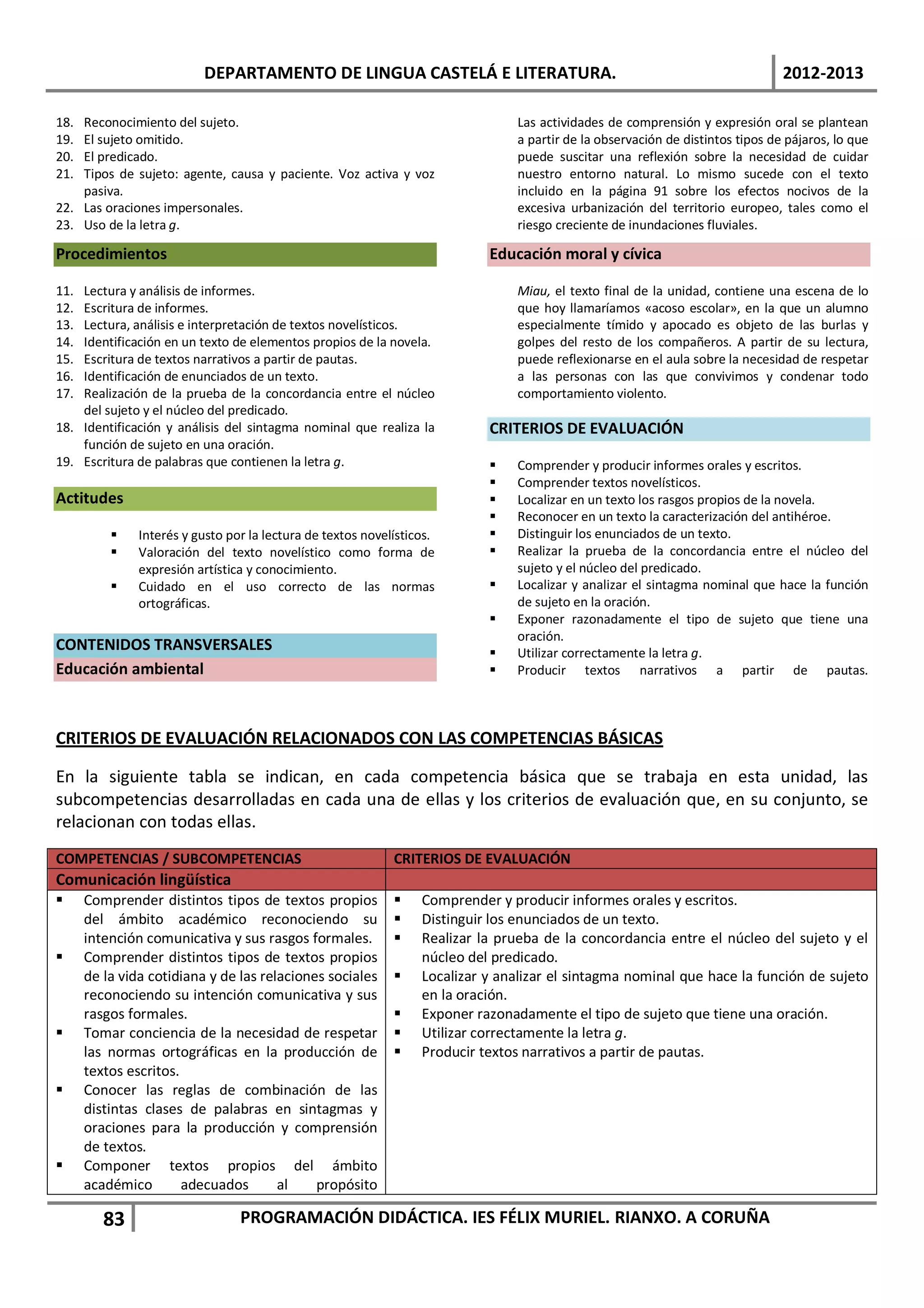 DEPARTAMENTO DE LINGUA CASTELÁ E LITERATURA.                                                           2012-2013

18. Reconocimiento del sujeto.                                                   Las actividades de comprensión y expresión oral se plantean
19. El sujeto omitido.                                                           a partir de la observación de distintos tipos de pájaros, lo que
20. El predicado.                                                                puede suscitar una reflexión sobre la necesidad de cuidar
21. Tipos de sujeto: agente, causa y paciente. Voz activa y voz                  nuestro entorno natural. Lo mismo sucede con el texto
    pasiva.                                                                      incluido en la página 91 sobre los efectos nocivos de la
22. Las oraciones impersonales.                                                  excesiva urbanización del territorio europeo, tales como el
23. Uso de la letra g.                                                           riesgo creciente de inundaciones fluviales.

Procedimientos                                                              Educación moral y cívica

11. Lectura y análisis de informes.                                              Miau, el texto final de la unidad, contiene una escena de lo
12. Escritura de informes.                                                       que hoy llamaríamos «acoso escolar», en la que un alumno
13. Lectura, análisis e interpretación de textos novelísticos.                   especialmente tímido y apocado es objeto de las burlas y
14. Identificación en un texto de elementos propios de la novela.                golpes del resto de los compañeros. A partir de su lectura,
15. Escritura de textos narrativos a partir de pautas.                           puede reflexionarse en el aula sobre la necesidad de respetar
16. Identificación de enunciados de un texto.                                    a las personas con las que convivimos y condenar todo
17. Realización de la prueba de la concordancia entre el núcleo                  comportamiento violento.
    del sujeto y el núcleo del predicado.
18. Identificación y análisis del sintagma nominal que realiza la           CRITERIOS DE EVALUACIÓN
    función de sujeto en una oración.
19. Escritura de palabras que contienen la letra g.                            Comprender y producir informes orales y escritos.
                                                                               Comprender textos novelísticos.
Actitudes                                                                      Localizar en un texto los rasgos propios de la novela.
                                                                               Reconocer en un texto la caracterización del antihéroe.
              Interés y gusto por la lectura de textos novelísticos.          Distinguir los enunciados de un texto.
              Valoración del texto novelístico como forma de                  Realizar la prueba de la concordancia entre el núcleo del
               expresión artística y conocimiento.                              sujeto y el núcleo del predicado.
              Cuidado en el uso correcto de las normas                        Localizar y analizar el sintagma nominal que hace la función
               ortográficas.                                                    de sujeto en la oración.
                                                                               Exponer razonadamente el tipo de sujeto que tiene una
                                                                                oración.
CONTENIDOS TRANSVERSALES                                                       Utilizar correctamente la letra g.
Educación ambiental                                                            Producir textos narrativos a partir de pautas.



CRITERIOS DE EVALUACIÓN RELACIONADOS CON LAS COMPETENCIAS BÁSICAS

En la siguiente tabla se indican, en cada competencia básica que se trabaja en esta unidad, las
subcompetencias desarrolladas en cada una de ellas y los criterios de evaluación que, en su conjunto, se
relacionan con todas ellas.
COMPETENCIAS / SUBCOMPETENCIAS                               CRITERIOS DE EVALUACIÓN
Comunicación lingüística
     Comprender distintos tipos de textos propios               Comprender y producir informes orales y escritos.
      del ámbito académico reconociendo su                       Distinguir los enunciados de un texto.
      intención comunicativa y sus rasgos formales.              Realizar la prueba de la concordancia entre el núcleo del sujeto y el
     Comprender distintos tipos de textos propios                núcleo del predicado.
      de la vida cotidiana y de las relaciones sociales          Localizar y analizar el sintagma nominal que hace la función de sujeto
      reconociendo su intención comunicativa y sus                en la oración.
      rasgos formales.                                           Exponer razonadamente el tipo de sujeto que tiene una oración.
     Tomar conciencia de la necesidad de respetar               Utilizar correctamente la letra g.
      las normas ortográficas en la producción de                Producir textos narrativos a partir de pautas.
      textos escritos.
     Conocer las reglas de combinación de las
      distintas clases de palabras en sintagmas y
      oraciones para la producción y comprensión
      de textos.
     Componer textos propios del ámbito
      académico        adecuados       al    propósito

         83                      PROGRAMACIÓN DIDÁCTICA. IES FÉLIX MURIEL. RIANXO. A CORUÑA
 