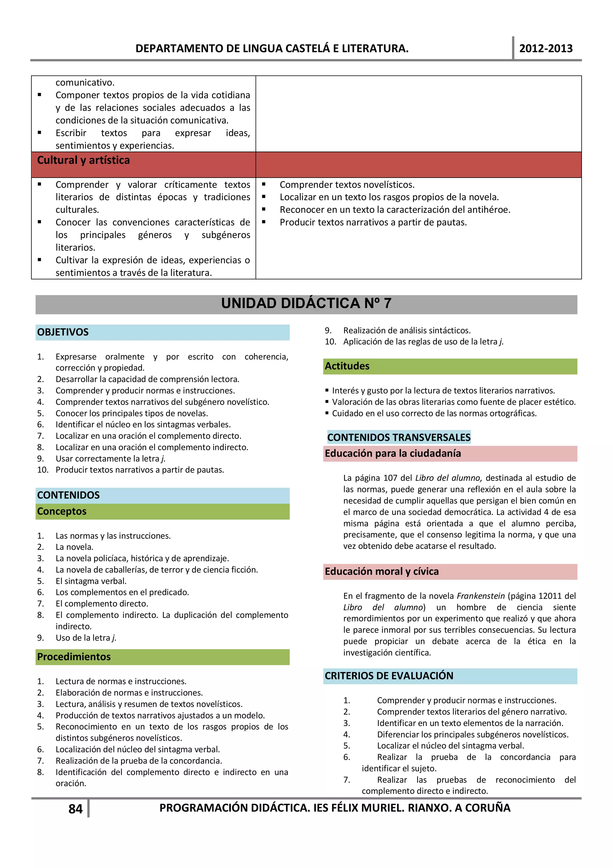DEPARTAMENTO DE LINGUA CASTELÁ E LITERATURA.                                                      2012-2013

     comunicativo.
    Componer textos propios de la vida cotidiana
     y de las relaciones sociales adecuados a las
     condiciones de la situación comunicativa.
    Escribir textos para expresar ideas,
     sentimientos y experiencias.
Cultural y artística
    Comprender y valorar críticamente textos             Comprender textos novelísticos.
     literarios de distintas épocas y tradiciones         Localizar en un texto los rasgos propios de la novela.
     culturales.                                          Reconocer en un texto la caracterización del antihéroe.
    Conocer las convenciones características de          Producir textos narrativos a partir de pautas.
     los principales géneros y subgéneros
     literarios.
    Cultivar la expresión de ideas, experiencias o
     sentimientos a través de la literatura.


                                             UNIDAD DIDÁCTICA Nº 7
OBJETIVOS                                                            9. Realización de análisis sintácticos.
                                                                     10. Aplicación de las reglas de uso de la letra j.
1.  Expresarse oralmente y por escrito con coherencia,
    corrección y propiedad.                                          Actitudes
2. Desarrollar la capacidad de comprensión lectora.
3. Comprender y producir normas e instrucciones.                      Interés y gusto por la lectura de textos literarios narrativos.
4. Comprender textos narrativos del subgénero novelístico.            Valoración de las obras literarias como fuente de placer estético.
5. Conocer los principales tipos de novelas.                          Cuidado en el uso correcto de las normas ortográficas.
6. Identificar el núcleo en los sintagmas verbales.
7. Localizar en una oración el complemento directo.                  CONTENIDOS TRANSVERSALES
8. Localizar en una oración el complemento indirecto.
9. Usar correctamente la letra j.
                                                                     Educación para la ciudadanía
10. Producir textos narrativos a partir de pautas.
                                                                          La página 107 del Libro del alumno, destinada al estudio de
                                                                          las normas, puede generar una reflexión en el aula sobre la
CONTENIDOS                                                                necesidad de cumplir aquellas que persigan el bien común en
Conceptos                                                                 el marco de una sociedad democrática. La actividad 4 de esa
                                                                          misma página está orientada a que el alumno perciba,
1.   Las normas y las instrucciones.                                      precisamente, que el consenso legitima la norma, y que una
2.   La novela.                                                           vez obtenido debe acatarse el resultado.
3.   La novela policíaca, histórica y de aprendizaje.
4.   La novela de caballerías, de terror y de ciencia ficción.       Educación moral y cívica
5.   El sintagma verbal.
6.   Los complementos en el predicado.                                    En el fragmento de la novela Frankenstein (página 12011 del
7.   El complemento directo.                                              Libro del alumno) un hombre de ciencia siente
8.   El complemento indirecto. La duplicación del complemento             remordimientos por un experimento que realizó y que ahora
     indirecto.                                                           le parece inmoral por sus terribles consecuencias. Su lectura
9.   Uso de la letra j.                                                   puede propiciar un debate acerca de la ética en la
Procedimientos                                                            investigación científica.


1.   Lectura de normas e instrucciones.
                                                                     CRITERIOS DE EVALUACIÓN
2.   Elaboración de normas e instrucciones.
3.   Lectura, análisis y resumen de textos novelísticos.                  1.       Comprender y producir normas e instrucciones.
4.   Producción de textos narrativos ajustados a un modelo.               2.       Comprender textos literarios del género narrativo.
5.   Reconocimiento en un texto de los rasgos propios de los              3.       Identificar en un texto elementos de la narración.
     distintos subgéneros novelísticos.                                   4.       Diferenciar los principales subgéneros novelísticos.
6.   Localización del núcleo del sintagma verbal.                         5.       Localizar el núcleo del sintagma verbal.
7.   Realización de la prueba de la concordancia.                         6.       Realizar la prueba de la concordancia para
8.   Identificación del complemento directo e indirecto en una                 identificar el sujeto.
     oración.                                                             7.       Realizar las pruebas de reconocimiento del
                                                                               complemento directo e indirecto.

        84                    PROGRAMACIÓN DIDÁCTICA. IES FÉLIX MURIEL. RIANXO. A CORUÑA
 