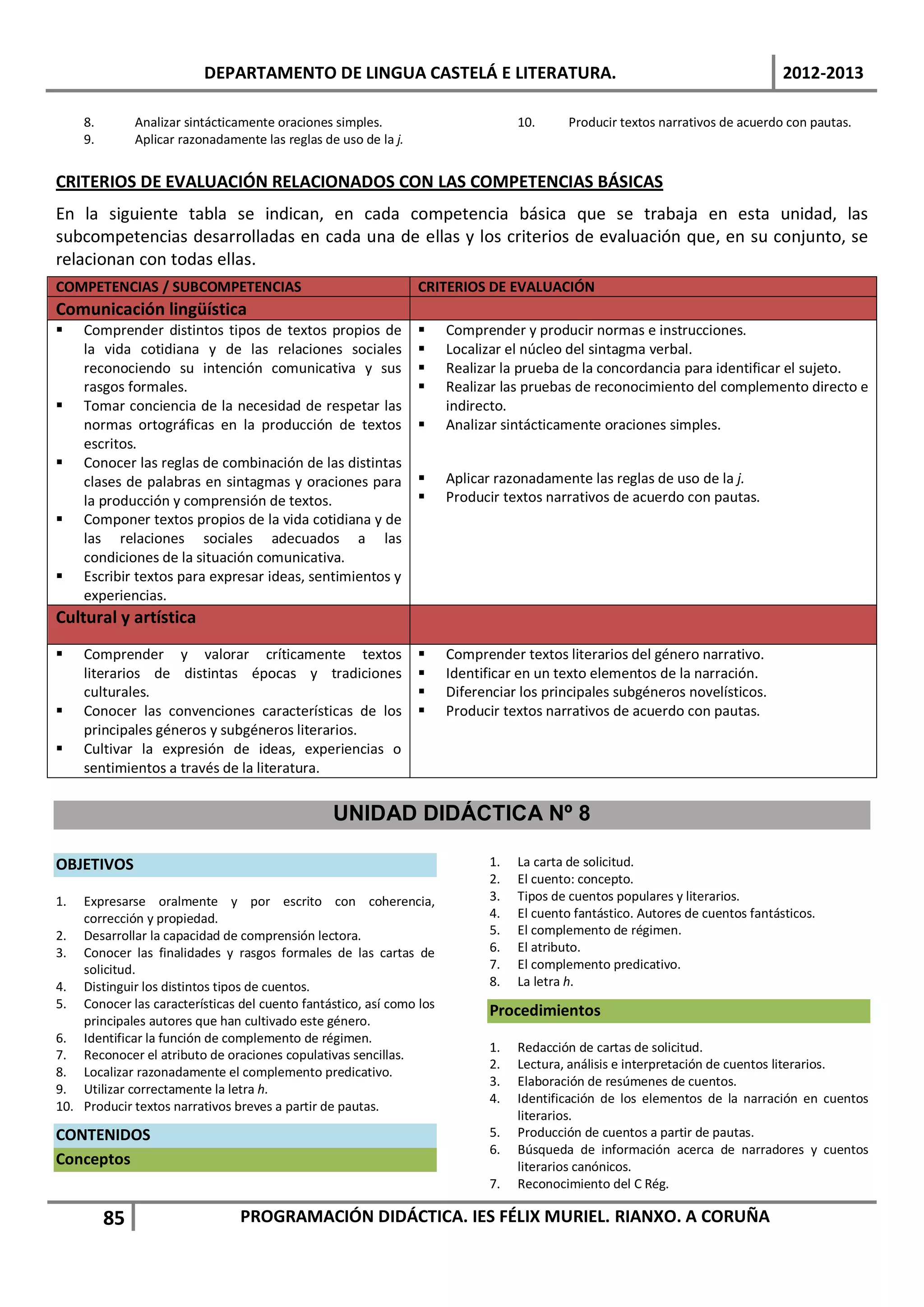 DEPARTAMENTO DE LINGUA CASTELÁ E LITERATURA.                                                          2012-2013

     8.        Analizar sintácticamente oraciones simples.                        10.      Producir textos narrativos de acuerdo con pautas.
     9.        Aplicar razonadamente las reglas de uso de la j.


CRITERIOS DE EVALUACIÓN RELACIONADOS CON LAS COMPETENCIAS BÁSICAS
En la siguiente tabla se indican, en cada competencia básica que se trabaja en esta unidad, las
subcompetencias desarrolladas en cada una de ellas y los criterios de evaluación que, en su conjunto, se
relacionan con todas ellas.
COMPETENCIAS / SUBCOMPETENCIAS                                    CRITERIOS DE EVALUACIÓN
Comunicación lingüística
    Comprender distintos tipos de textos propios de                 Comprender y producir normas e instrucciones.
     la vida cotidiana y de las relaciones sociales                  Localizar el núcleo del sintagma verbal.
     reconociendo su intención comunicativa y sus                    Realizar la prueba de la concordancia para identificar el sujeto.
     rasgos formales.                                                Realizar las pruebas de reconocimiento del complemento directo e
    Tomar conciencia de la necesidad de respetar las                 indirecto.
     normas ortográficas en la producción de textos                  Analizar sintácticamente oraciones simples.
     escritos.
    Conocer las reglas de combinación de las distintas
     clases de palabras en sintagmas y oraciones para                Aplicar razonadamente las reglas de uso de la j.
     la producción y comprensión de textos.                          Producir textos narrativos de acuerdo con pautas.
    Componer textos propios de la vida cotidiana y de
     las relaciones sociales adecuados a las
     condiciones de la situación comunicativa.
    Escribir textos para expresar ideas, sentimientos y
     experiencias.
Cultural y artística
    Comprender y valorar críticamente textos                        Comprender textos literarios del género narrativo.
     literarios de distintas épocas y tradiciones                    Identificar en un texto elementos de la narración.
     culturales.                                                     Diferenciar los principales subgéneros novelísticos.
    Conocer las convenciones características de los                 Producir textos narrativos de acuerdo con pautas.
     principales géneros y subgéneros literarios.
    Cultivar la expresión de ideas, experiencias o
     sentimientos a través de la literatura.


                                                  UNIDAD DIDÁCTICA Nº 8

OBJETIVOS                                                                    1.   La carta de solicitud.
                                                                             2.   El cuento: concepto.
1.  Expresarse oralmente y por escrito con coherencia,                       3.   Tipos de cuentos populares y literarios.
    corrección y propiedad.                                                  4.   El cuento fantástico. Autores de cuentos fantásticos.
2. Desarrollar la capacidad de comprensión lectora.                          5.   El complemento de régimen.
3. Conocer las finalidades y rasgos formales de las cartas de                6.   El atributo.
    solicitud.                                                               7.   El complemento predicativo.
4. Distinguir los distintos tipos de cuentos.                                8.   La letra h.
5. Conocer las características del cuento fantástico, así como los
                                                                             Procedimientos
    principales autores que han cultivado este género.
6. Identificar la función de complemento de régimen.
                                                                             1.   Redacción de cartas de solicitud.
7. Reconocer el atributo de oraciones copulativas sencillas.
                                                                             2.   Lectura, análisis e interpretación de cuentos literarios.
8. Localizar razonadamente el complemento predicativo.
                                                                             3.   Elaboración de resúmenes de cuentos.
9. Utilizar correctamente la letra h.
                                                                             4.   Identificación de los elementos de la narración en cuentos
10. Producir textos narrativos breves a partir de pautas.
                                                                                  literarios.
CONTENIDOS                                                                   5.   Producción de cuentos a partir de pautas.
                                                                             6.   Búsqueda de información acerca de narradores y cuentos
Conceptos                                                                         literarios canónicos.
                                                                             7.   Reconocimiento del C Rég.

          85                     PROGRAMACIÓN DIDÁCTICA. IES FÉLIX MURIEL. RIANXO. A CORUÑA
 