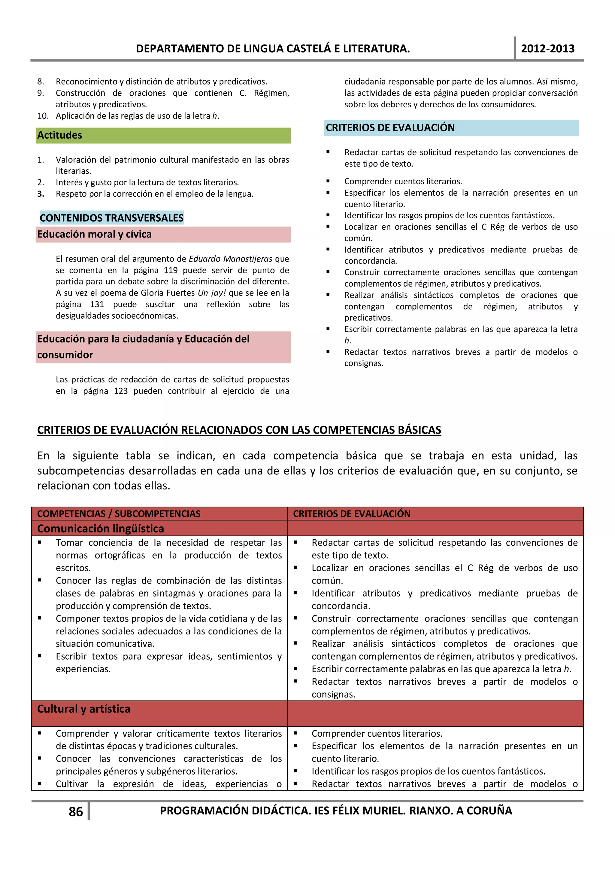 DEPARTAMENTO DE LINGUA CASTELÁ E LITERATURA.                                                        2012-2013

8.  Reconocimiento y distinción de atributos y predicativos.                    ciudadanía responsable por parte de los alumnos. Así mismo,
9.  Construcción de oraciones que contienen C. Régimen,                         las actividades de esta página pueden propiciar conversación
    atributos y predicativos.                                                   sobre los deberes y derechos de los consumidores.
10. Aplicación de las reglas de uso de la letra h.
                                                                            CRITERIOS DE EVALUACIÓN
Actitudes
                                                                               Redactar cartas de solicitud respetando las convenciones de
1.   Valoración del patrimonio cultural manifestado en las obras                este tipo de texto.
     literarias.
2.   Interés y gusto por la lectura de textos literarios.                      Comprender cuentos literarios.
3.   Respeto por la corrección en el empleo de la lengua.                      Especificar los elementos de la narración presentes en un
                                                                                cuento literario.
CONTENIDOS TRANSVERSALES                                                       Identificar los rasgos propios de los cuentos fantásticos.
                                                                               Localizar en oraciones sencillas el C Rég de verbos de uso
Educación moral y cívica                                                        común.
                                                                               Identificar atributos y predicativos mediante pruebas de
     El resumen oral del argumento de Eduardo Manostijeras que                  concordancia.
     se comenta en la página 119 puede servir de punto de                      Construir correctamente oraciones sencillas que contengan
     partida para un debate sobre la discriminación del diferente.              complementos de régimen, atributos y predicativos.
     A su vez el poema de Gloria Fuertes Un ¡ay! que se lee en la              Realizar análisis sintácticos completos de oraciones que
     página 131 puede suscitar una reflexión sobre las                          contengan complementos de régimen, atributos y
     desigualdades socioecónomicas.                                             predicativos.
                                                                               Escribir correctamente palabras en las que aparezca la letra
Educación para la ciudadanía y Educación del                                    h.
consumidor                                                                     Redactar textos narrativos breves a partir de modelos o
                                                                                consignas.
     Las prácticas de redacción de cartas de solicitud propuestas
     en la página 123 pueden contribuir al ejercicio de una



CRITERIOS DE EVALUACIÓN RELACIONADOS CON LAS COMPETENCIAS BÁSICAS

En la siguiente tabla se indican, en cada competencia básica que se trabaja en esta unidad, las
subcompetencias desarrolladas en cada una de ellas y los criterios de evaluación que, en su conjunto, se
relacionan con todas ellas.

COMPETENCIAS / SUBCOMPETENCIAS                                       CRITERIOS DE EVALUACIÓN
Comunicación lingüística
    Tomar conciencia de la necesidad de respetar las                   Redactar cartas de solicitud respetando las convenciones de
     normas ortográficas en la producción de textos                      este tipo de texto.
     escritos.                                                          Localizar en oraciones sencillas el C Rég de verbos de uso
    Conocer las reglas de combinación de las distintas                  común.
     clases de palabras en sintagmas y oraciones para la                Identificar atributos y predicativos mediante pruebas de
     producción y comprensión de textos.                                 concordancia.
    Componer textos propios de la vida cotidiana y de las              Construir correctamente oraciones sencillas que contengan
     relaciones sociales adecuados a las condiciones de la               complementos de régimen, atributos y predicativos.
     situación comunicativa.                                            Realizar análisis sintácticos completos de oraciones que
    Escribir textos para expresar ideas, sentimientos y                 contengan complementos de régimen, atributos y predicativos.
     experiencias.                                                      Escribir correctamente palabras en las que aparezca la letra h.
                                                                        Redactar textos narrativos breves a partir de modelos o
                                                                         consignas.
Cultural y artística
    Comprender y valorar críticamente textos literarios                Comprender cuentos literarios.
     de distintas épocas y tradiciones culturales.                      Especificar los elementos de la narración presentes en un
    Conocer las convenciones características de los                     cuento literario.
     principales géneros y subgéneros literarios.                       Identificar los rasgos propios de los cuentos fantásticos.
    Cultivar la expresión de ideas, experiencias o                     Redactar textos narrativos breves a partir de modelos o

        86                      PROGRAMACIÓN DIDÁCTICA. IES FÉLIX MURIEL. RIANXO. A CORUÑA
 