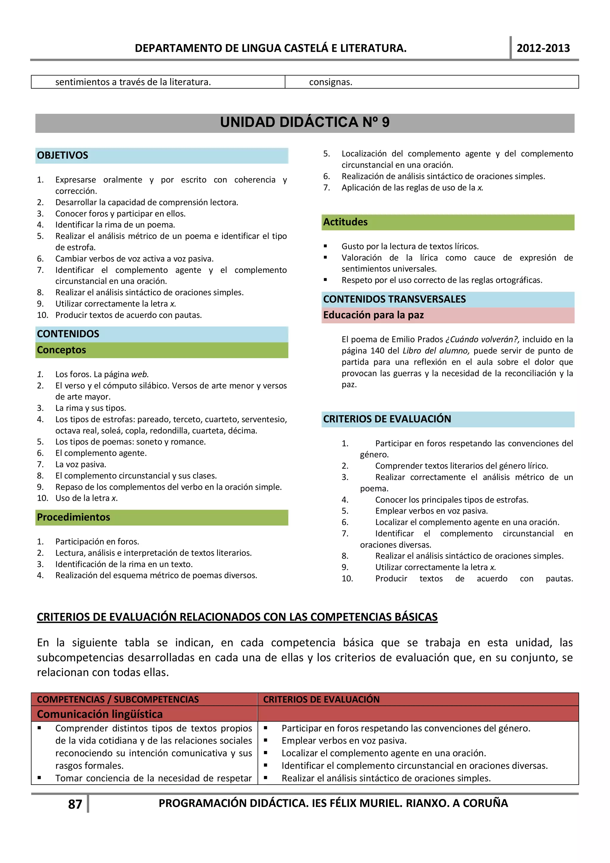 DEPARTAMENTO DE LINGUA CASTELÁ E LITERATURA.                                                         2012-2013

     sentimientos a través de la literatura.                              consignas.



                                                  UNIDAD DIDÁCTICA Nº 9

OBJETIVOS                                                                    5.   Localización del complemento agente y del complemento
                                                                                  circunstancial en una oración.
1.  Expresarse oralmente y por escrito con coherencia y                      6.   Realización de análisis sintáctico de oraciones simples.
    corrección.                                                              7.   Aplicación de las reglas de uso de la x.
2. Desarrollar la capacidad de comprensión lectora.
3. Conocer foros y participar en ellos.
4. Identificar la rima de un poema.                                          Actitudes
5. Realizar el análisis métrico de un poema e identificar el tipo
    de estrofa.                                                                  Gusto por la lectura de textos líricos.
6. Cambiar verbos de voz activa a voz pasiva.                                    Valoración de la lírica como cauce de expresión de
7. Identificar el complemento agente y el complemento                             sentimientos universales.
    circunstancial en una oración.                                               Respeto por el uso correcto de las reglas ortográficas.
8. Realizar el análisis sintáctico de oraciones simples.
9. Utilizar correctamente la letra x.                                        CONTENIDOS TRANSVERSALES
10. Producir textos de acuerdo con pautas.                                   Educación para la paz
CONTENIDOS                                                                        El poema de Emilio Prados ¿Cuándo volverán?, incluido en la
Conceptos                                                                         página 140 del Libro del alumno, puede servir de punto de
                                                                                  partida para una reflexión en el aula sobre el dolor que
1.  Los foros. La página web.                                                     provocan las guerras y la necesidad de la reconciliación y la
2.  El verso y el cómputo silábico. Versos de arte menor y versos                 paz.
    de arte mayor.
3. La rima y sus tipos.
4. Los tipos de estrofas: pareado, terceto, cuarteto, serventesio,           CRITERIOS DE EVALUACIÓN
    octava real, soleá, copla, redondilla, cuarteta, décima.
5. Los tipos de poemas: soneto y romance.                                         1.      Participar en foros respetando las convenciones del
6. El complemento agente.                                                             género.
7. La voz pasiva.                                                                 2.      Comprender textos literarios del género lírico.
8. El complemento circunstancial y sus clases.                                    3.      Realizar correctamente el análisis métrico de un
9. Repaso de los complementos del verbo en la oración simple.                         poema.
10. Uso de la letra x.                                                            4.      Conocer los principales tipos de estrofas.
                                                                                  5.      Emplear verbos en voz pasiva.
Procedimientos                                                                    6.      Localizar el complemento agente en una oración.
                                                                                  7.      Identificar el complemento circunstancial en
1.   Participación en foros.                                                          oraciones diversas.
2.   Lectura, análisis e interpretación de textos literarios.                     8.      Realizar el análisis sintáctico de oraciones simples.
3.   Identificación de la rima en un texto.                                       9.      Utilizar correctamente la letra x.
4.   Realización del esquema métrico de poemas diversos.                          10.     Producir textos de acuerdo con pautas.



CRITERIOS DE EVALUACIÓN RELACIONADOS CON LAS COMPETENCIAS BÁSICAS

En la siguiente tabla se indican, en cada competencia básica que se trabaja en esta unidad, las
subcompetencias desarrolladas en cada una de ellas y los criterios de evaluación que, en su conjunto, se
relacionan con todas ellas.

COMPETENCIAS / SUBCOMPETENCIAS                                  CRITERIOS DE EVALUACIÓN
Comunicación lingüística
    Comprender distintos tipos de textos propios                  Participar en foros respetando las convenciones del género.
     de la vida cotidiana y de las relaciones sociales             Emplear verbos en voz pasiva.
     reconociendo su intención comunicativa y sus                  Localizar el complemento agente en una oración.
     rasgos formales.                                              Identificar el complemento circunstancial en oraciones diversas.
    Tomar conciencia de la necesidad de respetar                  Realizar el análisis sintáctico de oraciones simples.

        87                       PROGRAMACIÓN DIDÁCTICA. IES FÉLIX MURIEL. RIANXO. A CORUÑA
 