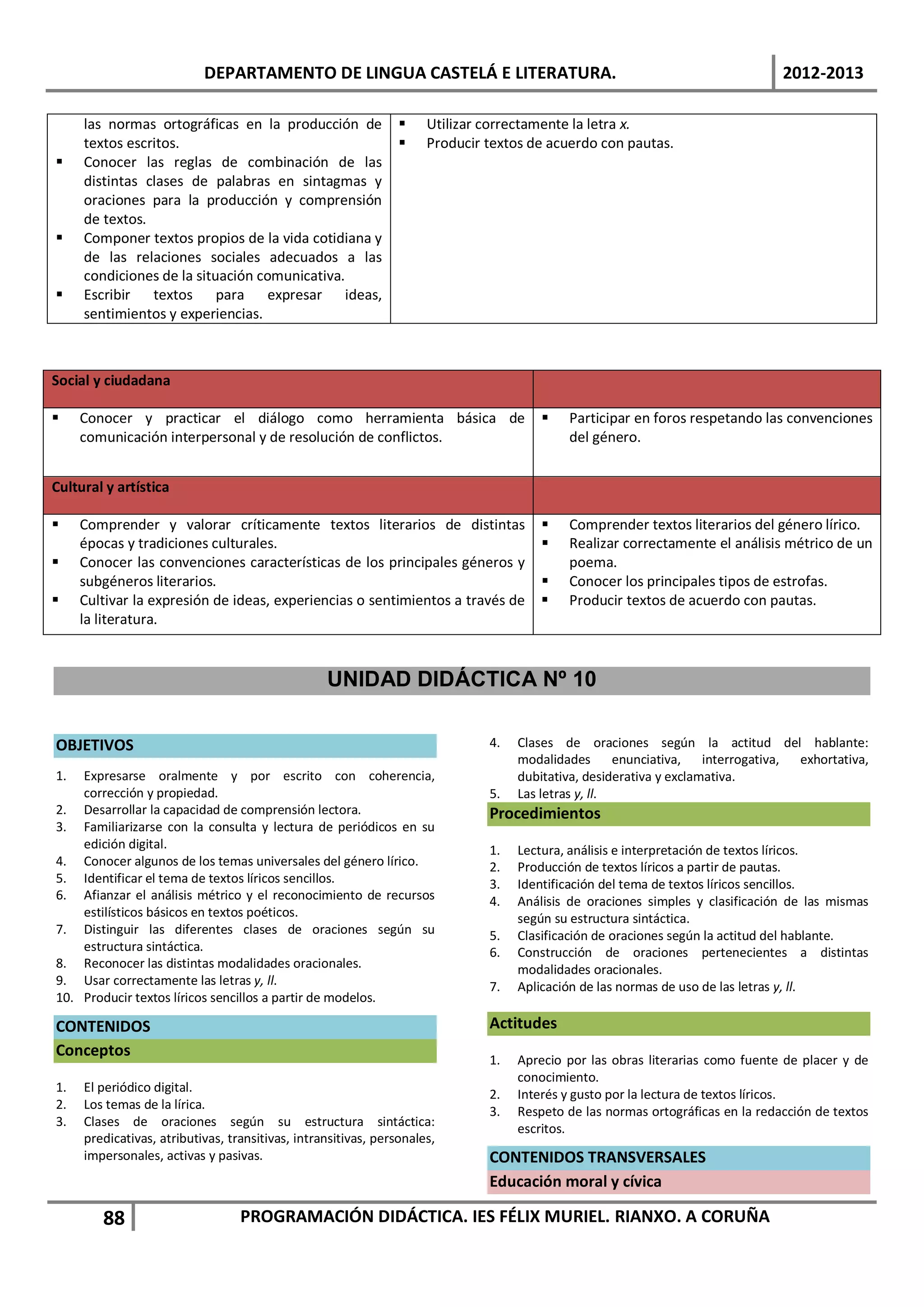 DEPARTAMENTO DE LINGUA CASTELÁ E LITERATURA.                                                         2012-2013

     las normas ortográficas en la producción de                    Utilizar correctamente la letra x.
     textos escritos.                                               Producir textos de acuerdo con pautas.
    Conocer las reglas de combinación de las
     distintas clases de palabras en sintagmas y
     oraciones para la producción y comprensión
     de textos.
    Componer textos propios de la vida cotidiana y
     de las relaciones sociales adecuados a las
     condiciones de la situación comunicativa.
    Escribir textos para expresar ideas,
     sentimientos y experiencias.



Social y ciudadana

    Conocer y practicar el diálogo como herramienta básica de                            Participar en foros respetando las convenciones
     comunicación interpersonal y de resolución de conflictos.                             del género.


Cultural y artística

    Comprender y valorar críticamente textos literarios de distintas                     Comprender textos literarios del género lírico.
     épocas y tradiciones culturales.                                                     Realizar correctamente el análisis métrico de un
    Conocer las convenciones características de los principales géneros y                 poema.
     subgéneros literarios.                                                               Conocer los principales tipos de estrofas.
    Cultivar la expresión de ideas, experiencias o sentimientos a través de              Producir textos de acuerdo con pautas.
     la literatura.


                                                  UNIDAD DIDÁCTICA Nº 10

OBJETIVOS                                                                     4.   Clases de oraciones según la actitud del hablante:
                                                                                   modalidades       enunciativa, interrogativa, exhortativa,
1.  Expresarse oralmente y por escrito con coherencia,                             dubitativa, desiderativa y exclamativa.
    corrección y propiedad.                                                   5.   Las letras y, ll.
2. Desarrollar la capacidad de comprensión lectora.                           Procedimientos
3. Familiarizarse con la consulta y lectura de periódicos en su
    edición digital.                                                          1.   Lectura, análisis e interpretación de textos líricos.
4. Conocer algunos de los temas universales del género lírico.                2.   Producción de textos líricos a partir de pautas.
5. Identificar el tema de textos líricos sencillos.                           3.   Identificación del tema de textos líricos sencillos.
6. Afianzar el análisis métrico y el reconocimiento de recursos               4.   Análisis de oraciones simples y clasificación de las mismas
    estilísticos básicos en textos poéticos.                                       según su estructura sintáctica.
7. Distinguir las diferentes clases de oraciones según su                     5.   Clasificación de oraciones según la actitud del hablante.
    estructura sintáctica.                                                    6.   Construcción de oraciones pertenecientes a distintas
8. Reconocer las distintas modalidades oracionales.                                modalidades oracionales.
9. Usar correctamente las letras y, ll.                                       7.   Aplicación de las normas de uso de las letras y, ll.
10. Producir textos líricos sencillos a partir de modelos.

CONTENIDOS                                                                    Actitudes
Conceptos
                                                                              1.   Aprecio por las obras literarias como fuente de placer y de
                                                                                   conocimiento.
1.   El periódico digital.
                                                                              2.   Interés y gusto por la lectura de textos líricos.
2.   Los temas de la lírica.
                                                                              3.   Respeto de las normas ortográficas en la redacción de textos
3.   Clases de oraciones según su estructura sintáctica:
                                                                                   escritos.
     predicativas, atributivas, transitivas, intransitivas, personales,
     impersonales, activas y pasivas.                                         CONTENIDOS TRANSVERSALES
                                                                              Educación moral y cívica

        88                        PROGRAMACIÓN DIDÁCTICA. IES FÉLIX MURIEL. RIANXO. A CORUÑA
 