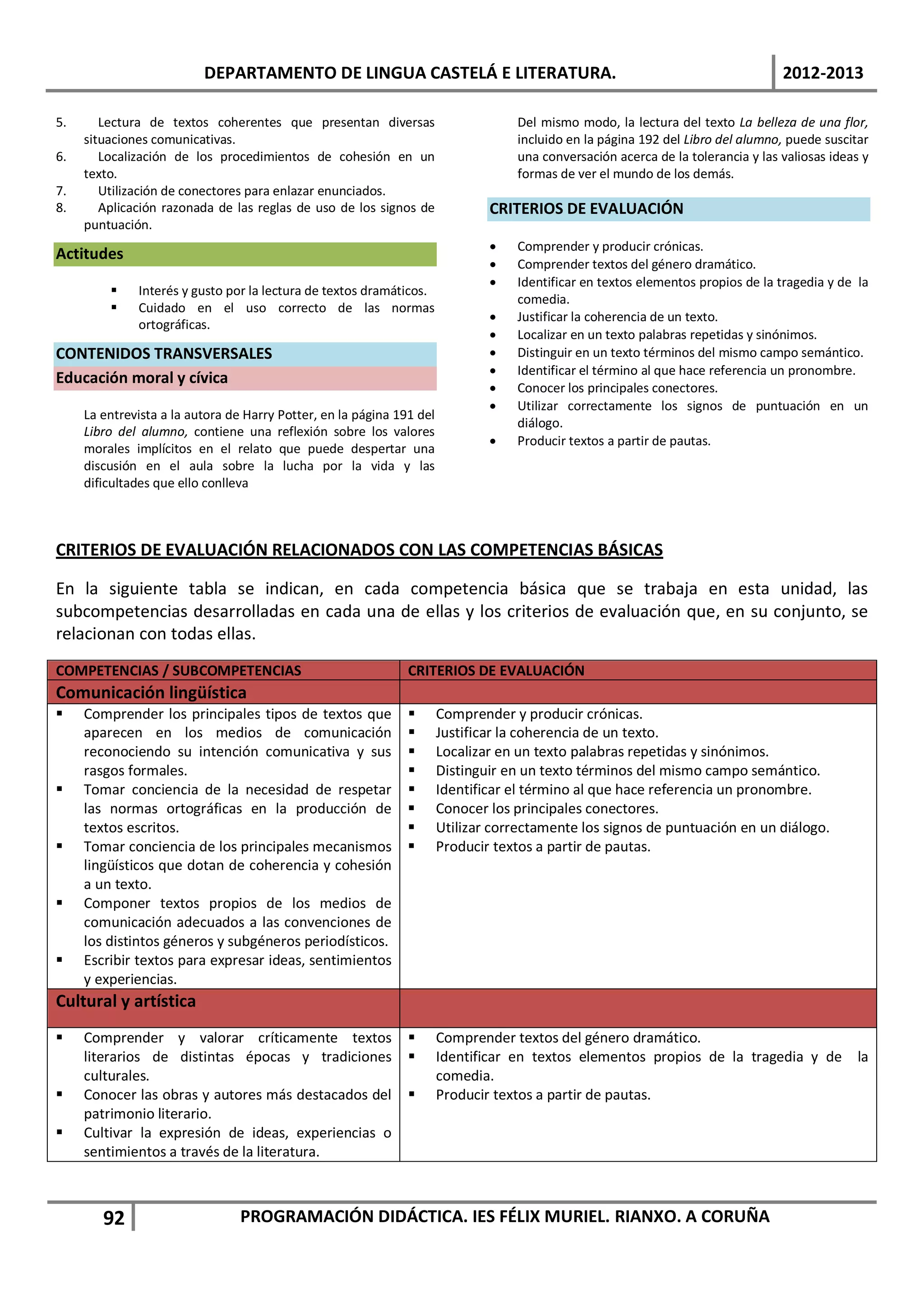 DEPARTAMENTO DE LINGUA CASTELÁ E LITERATURA.                                                            2012-2013

5.      Lectura de textos coherentes que presentan diversas                        Del mismo modo, la lectura del texto La belleza de una flor,
     situaciones comunicativas.                                                    incluido en la página 192 del Libro del alumno, puede suscitar
6.      Localización de los procedimientos de cohesión en un                       una conversación acerca de la tolerancia y las valiosas ideas y
     texto.                                                                        formas de ver el mundo de los demás.
7.      Utilización de conectores para enlazar enunciados.
8.      Aplicación razonada de las reglas de uso de los signos de              CRITERIOS DE EVALUACIÓN
     puntuación.
                                                                               •   Comprender y producir crónicas.
Actitudes
                                                                               •   Comprender textos del género dramático.
                                                                               •   Identificar en textos elementos propios de la tragedia y de la
             Interés y gusto por la lectura de textos dramáticos.
                                                                                   comedia.
             Cuidado en el uso correcto de las normas
                                                                               •   Justificar la coherencia de un texto.
              ortográficas.
                                                                               •   Localizar en un texto palabras repetidas y sinónimos.
CONTENIDOS TRANSVERSALES                                                       •   Distinguir en un texto términos del mismo campo semántico.
                                                                               •   Identificar el término al que hace referencia un pronombre.
Educación moral y cívica
                                                                               •   Conocer los principales conectores.
                                                                               •   Utilizar correctamente los signos de puntuación en un
     La entrevista a la autora de Harry Potter, en la página 191 del
                                                                                   diálogo.
     Libro del alumno, contiene una reflexión sobre los valores
                                                                               •   Producir textos a partir de pautas.
     morales implícitos en el relato que puede despertar una
     discusión en el aula sobre la lucha por la vida y las
     dificultades que ello conlleva



CRITERIOS DE EVALUACIÓN RELACIONADOS CON LAS COMPETENCIAS BÁSICAS

En la siguiente tabla se indican, en cada competencia básica que se trabaja en esta unidad, las
subcompetencias desarrolladas en cada una de ellas y los criterios de evaluación que, en su conjunto, se
relacionan con todas ellas.
COMPETENCIAS / SUBCOMPETENCIAS                                 CRITERIOS DE EVALUACIÓN
Comunicación lingüística
    Comprender los principales tipos de textos que                   Comprender y producir crónicas.
     aparecen en los medios de comunicación                           Justificar la coherencia de un texto.
     reconociendo su intención comunicativa y sus                     Localizar en un texto palabras repetidas y sinónimos.
     rasgos formales.                                                 Distinguir en un texto términos del mismo campo semántico.
    Tomar conciencia de la necesidad de respetar                     Identificar el término al que hace referencia un pronombre.
     las normas ortográficas en la producción de                      Conocer los principales conectores.
     textos escritos.                                                 Utilizar correctamente los signos de puntuación en un diálogo.
    Tomar conciencia de los principales mecanismos                   Producir textos a partir de pautas.
     lingüísticos que dotan de coherencia y cohesión
     a un texto.
    Componer textos propios de los medios de
     comunicación adecuados a las convenciones de
     los distintos géneros y subgéneros periodísticos.
    Escribir textos para expresar ideas, sentimientos
     y experiencias.
Cultural y artística
    Comprender y valorar críticamente textos                         Comprender textos del género dramático.
     literarios de distintas épocas y tradiciones                     Identificar en textos elementos propios de la tragedia y de              la
     culturales.                                                       comedia.
    Conocer las obras y autores más destacados del                   Producir textos a partir de pautas.
     patrimonio literario.
    Cultivar la expresión de ideas, experiencias o
     sentimientos a través de la literatura.



        92                       PROGRAMACIÓN DIDÁCTICA. IES FÉLIX MURIEL. RIANXO. A CORUÑA
 