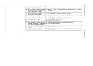 AÑOXXXIIINúm.13211dejuliode2014
terminadas en –aba,-abas, -ábamos, -
abais, -aban se escriben con b.
aban.
45. Definir el concepto de verbo como palabra
que expresa una acción; reconocerlo en la
oración y clasificarlo por su infinitivo.
45.1. Reconoce el verbo y sabe corresponder las distintas formas con el infinitivo
adecuado.
46. Identificar el presente, el pasado y el
futuro con ahora, antes y después.
46.1. Identifica el presente, el pasado y el futuro de los verbos.
47. Definir los conceptos de sujeto y
predicado y los identifica en la oración.
47.1. Completa oraciones a las que les falte el sujeto o el predicado.
47.2. Incorpora el sujeto o el predicado a oraciones incompletas.
47.3. Amplia el predicado para conseguir mayor información.
48. Comprender y utilizar la oración. 48.1. Comprende el concepto de oración.
48.2. Escribe oraciones sencillas.
49. Definir, diferenciar y completar oraciones
afirmativas, interrogativas y exclamativas
con los signos de puntuación adecuados.
49.1. Distingue oraciones enunciativas, interrogativas y exclamativas.
49.2. Crea y transforma oraciones.
50. Utilizar las TIC como instrumento de
aprendizaje.
50.1. Busca información, lee textos.
51. Aprender la colocación de los dedos para
escribir correctamente a máquina.
51.1. Coloca correctamente los dedos en el teclado del ordenador y lo usa para escribir
pequeños textos.
 