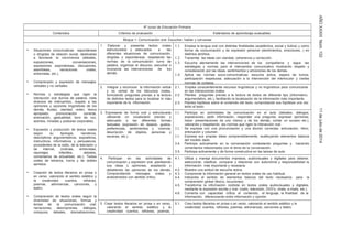 AÑOXXXIIINúm.13211dejuliode2014
6º curso de Educación Primaria
Contenidos Criterios de evaluación Estándares de aprendizaje evaluables
Bloque 1: Comunicación oral: Escuchar, hablar y conversar
• Situaciones comunicativas espontáneas
o dirigidas de relación social, destinadas
a favorecer la convivencia (debates,
exposiciones, conversaciones,
expresiones espontáneas, discusiones,
asambleas, narraciones orales,
entrevistas, etc.).
• Comprensión y expresión de mensajes
verbales y no verbales.
• Normas y estrategias que rigen la
interacción oral (turnos de palabra, roles
diversos de intercambio, respeto a las
opiniones y opciones lingüísticas de los
demás, fluidez, claridad, orden, léxico
apropiado, pronunciación correcta,
entonación, gestualidad, tono de voz,
acentos, miradas y posturas corporales).
• Expresión y producción de textos orales
según su tipología, narrativos,
descriptivos argumentativos, expositivos,
instructivos, informativos y persuasivos.
procedentes de la radio, de la televisión y
de internet, (noticias, entrevistas,
reportajes infantiles, debates,
comentarios de actualidad, etc.). Textos
orales de retranca, ironía y de dobles
sentidos.
• Creación de textos literarios en prosa o
en verso, valorando el sentido estético y
la creatividad: cuentos, refranes,
poemas, adivinanzas, canciones, y
teatro.
• Comprensión de textos orales según la
diversidad de situaciones, formas y
temas de la comunicación oral:
narraciones, descripciones, diálogos,
coloquios, debates, dramatizaciones,
1. Elaborar y presentar textos orales
estructurados y adecuados a las
diferentes situaciones de comunicación,
dirigidas o espontáneas, respetando las
normas de la comunicación: turno de
palabra, organizar el discurso, escuchar e
incorporar las intervenciones de los
demás.
1.1. Emplea la lengua oral con distintas finalidades (académica, social y lúdica) y como
forma de comunicación y de expresión personal (sentimientos, emociones...) en
distintos ámbitos.
1.2. Transmite las ideas con claridad, coherencia y corrección.
1.3. Escucha atentamente las intervenciones de los compañeros y sigue las
estrategias y normas para el intercambio comunicativo mostrando respeto y
consideración por las ideas, sentimientos y emociones de los demás.
1.4. Aplica las normas socio-comunicativas: escucha activa, espera de turnos,
participación respetuosa, adecuación a la intervención del interlocutor y ciertas
normas de cortesía.
2. Integrar y reconocer la información verbal
y no verbal de los discursos orales,
formulando preguntas previas a la lectura
de distintos textos para la localizar lo más
importante de la información.
2.1. Emplea conscientemente recursos lingüísticos y no lingüísticos para comunicarse
en las interacciones orales.
2.2. Plantea preguntas previas a la lectura de textos de diferente tipo (informativo,
argumentativo, etc.), facilitando la localización de la información más importante.
2.3. Plantea hipótesis sobre el contenido del texto, comprobando sus hipótesis una vez
leído el texto.
3. Expresarse de forma oral y estructurada
utilizando un vocabulario preciso y
adecuado a las diferentes formas
textuales (expresión de deseos, gustos,
preferencias, sentimientos y vivencia;
descripción de objetos, personas y
escenas, etc.).
3.1. Participa en actividades de comunicación en el aula (debates, diálogos,
exposiciones, pedir información, responder una pregunta, expresar opiniones,
hacer presentaciones de uno mismo y de los demás, contar un suceso etc.),
valorando y respetando las normas que rigen la interacción oral.
3.2. Se expresa con una pronunciación y una dicción correctas: articulación, ritmo,
entonación y volumen.
3.3. Expresa sus propias ideas comprensiblemente, sustituyendo elementos básicos
del modelo dado.
3.4. Participa activamente en la conversación contestando preguntas y haciendo
comentarios relacionados con el tema de la conversación.
3.5. Participa activamente y de forma constructiva en las tareas de aula.
4. Participar en las actividades de
comunicación y expresión oral, planteando
sus ideas y opiniones, aceptando y
debatiendo las opiniones de los demás,
Comprendiendo mensajes orales y
analizándolos con sentido crítico.
4.1. Utiliza y maneja documentos impresos, audiovisuales y digitales para obtener,
seleccionar, clasificar, comparar y relacionar con autonomía y responsabilidad la
información más importante y necesaria.
4.2. Muestra una actitud de escucha activa.
4.3. Comprende la información general en textos orales de uso habitual.
4.4. Interpreta el sentido de elementos básicos del texto necesarios para la
comprensión global (léxico, locuciones).
4.5. Transforma la información recibida en textos orales audiovisuales y digitales.
mediante la expresión escrita y oral. (radio, televisión, DVD’s, chats, e-mails, etc.).
4.6. Comenta con capacidad crítica el contenido, el lenguaje, la finalidad de la
información, diferenciando entre información y opinión.
5. Crear textos literarios en prosa o en verso,
valorando el sentido estético y la
creatividad: cuentos, refranes, poemas,
5.1. Crea textos literarios en prosa o en verso, valorando el sentido estético y la
creatividad: cuentos, refranes, poemas, adivinanzas, canciones y teatro.
 