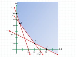 X=0

     L’’’


       60     D
     L’’
       50
                  C
       40

L’

     25


                            B
       10
                                        A
                                            Y=0
                      20   30     40   50
                                37,5
 