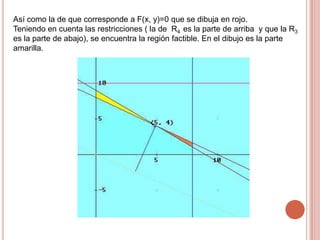 Así como la de que corresponde a F(x, y)=0 que se dibuja en rojo.
Teniendo en cuenta las restricciones ( la de R4 es la parte de arriba y que la R3
es la parte de abajo), se encuentra la región factible. En el dibujo es la parte
amarilla.
 