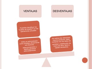 VENTAJAS   DESVENTAJAS
 
