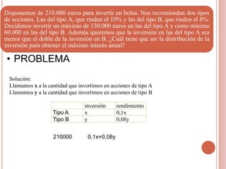 Disponemos de 210.000 euros para invertir en bolsa. Nos recomiendan dos tipos
de acciones. Las del tipo A, que rinden el 10% y las del tipo B, que rinden el 8%.
Decidimos invertir un máximo de 130.000 euros en las del tipo A y como mínimo
60.000 en las del tipo B. Además queremos que la inversión en las del tipo A sea
menor que el doble de la inversión en B. ¿Cuál tiene que ser la distribución de la
inversión para obtener el máximo interés anual?

 • PROBLEMA
  Solución:
  Llamamos x a la cantidad que invertimos en acciones de tipo A
  Llamamos y a la cantidad que invertimos en acciones de tipo B

                                  inversión     rendimiento
                    Tipo A        x             0,1x
                    Tipo B        y             0,08y


                    210000         0,1x+0,08y
 