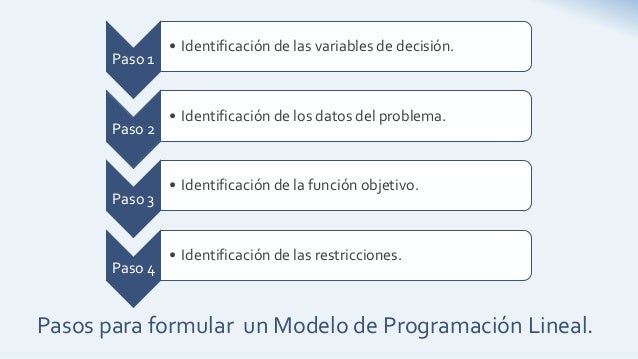 Programación lineal