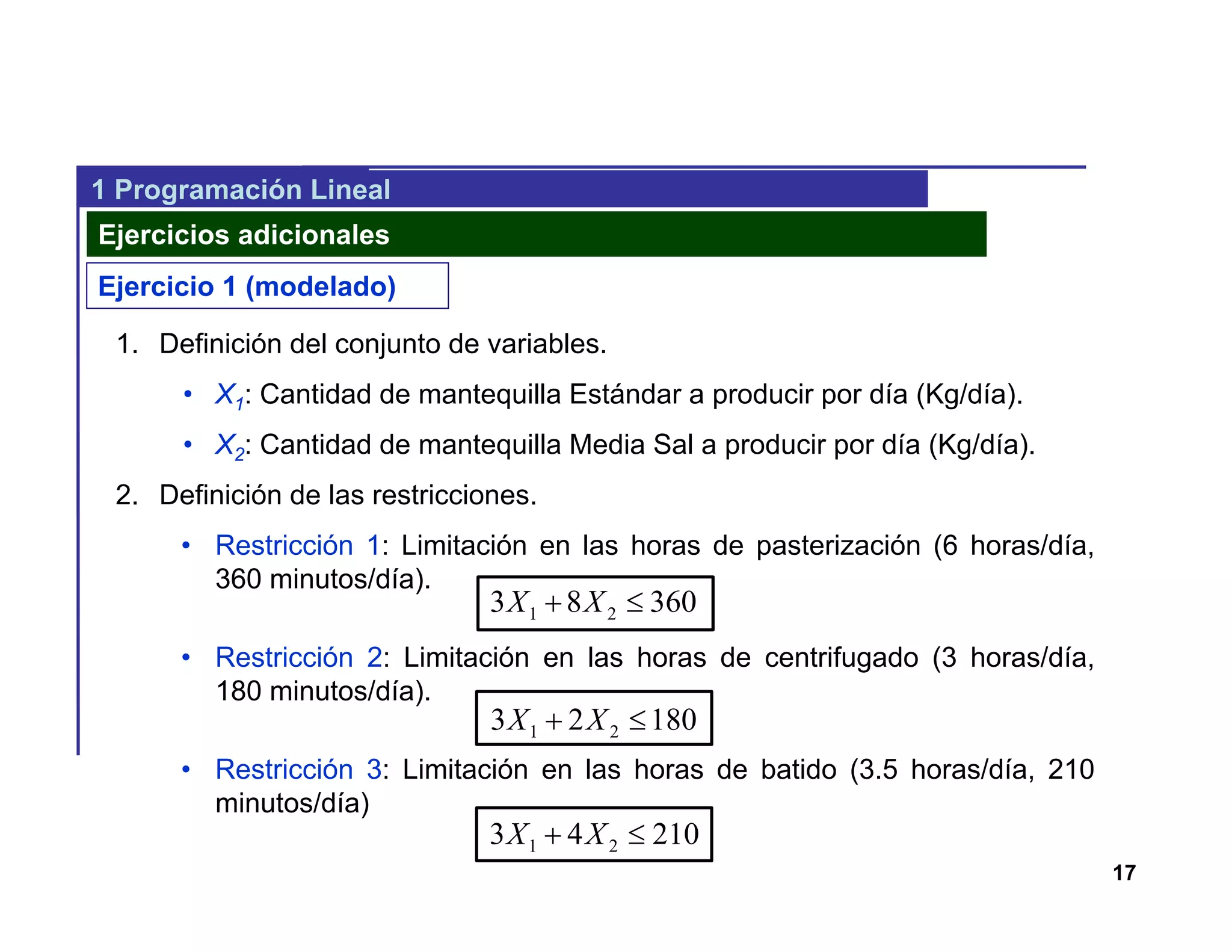17
1 Programación Lineal
Ejercicios adicionales
1. Definición del conjunto de variables.
• X1: Cantidad de mantequilla Estándar a producir por día (Kg/día).
• X2: Cantidad de mantequilla Media Sal a producir por día (Kg/día).
2. Definición de las restricciones.
• Restricción 1: Limitación en las horas de pasterización (6 horas/día,
360 minutos/día).
• Restricción 2: Limitación en las horas de centrifugado (3 horas/día,
180 minutos/día).
• Restricción 3: Limitación en las horas de batido (3.5 horas/día, 210
minutos/día)
36083 21  XX
18023 21  XX
21043 21  XX
Ejercicio 1 (modelado)
 