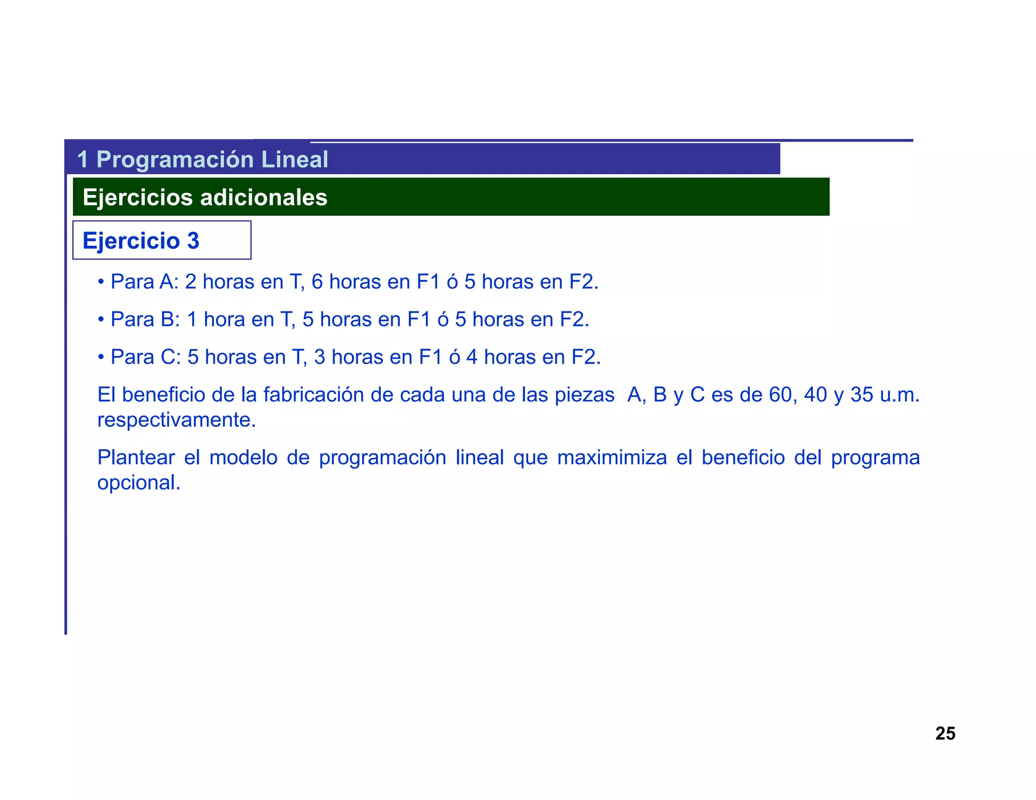 25
1 Programación Lineal
Ejercicios adicionales
Ejercicio 3
• Para A: 2 horas en T, 6 horas en F1 ó 5 horas en F2.
• Para B: 1 hora en T, 5 horas en F1 ó 5 horas en F2.
• Para C: 5 horas en T, 3 horas en F1 ó 4 horas en F2.
El beneficio de la fabricación de cada una de las piezas A, B y C es de 60, 40 y 35 u.m.
respectivamente.
Plantear el modelo de programación lineal que maximimiza el beneficio del programa
opcional.
 