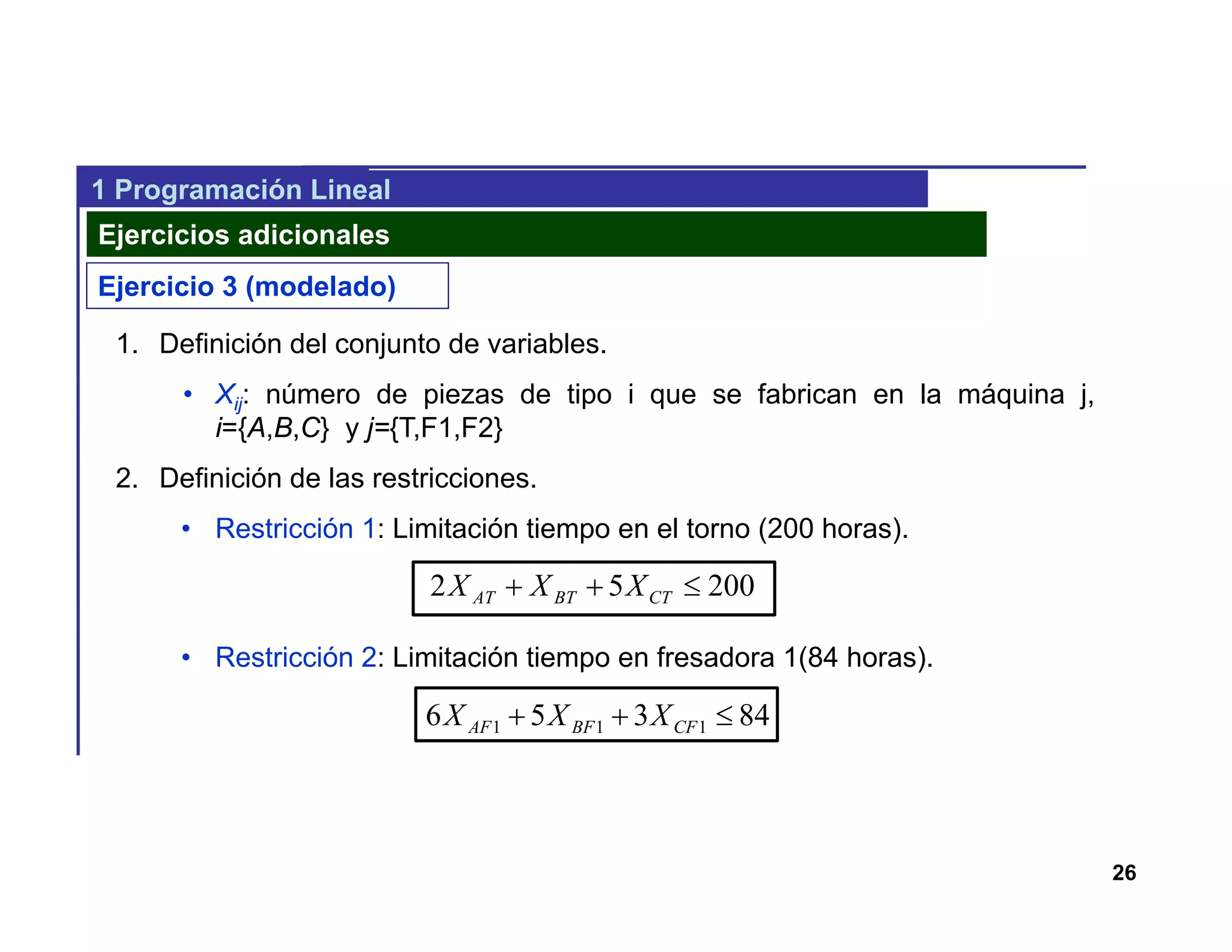 26
1 Programación Lineal
Ejercicios adicionales
Ejercicio 3 (modelado)
1. Definición del conjunto de variables.
• Xij: número de piezas de tipo i que se fabrican en la máquina j,
i={A,B,C} y j={T,F1,F2}
2. Definición de las restricciones.
• Restricción 1: Limitación tiempo en el torno (200 horas).
• Restricción 2: Limitación tiempo en fresadora 1(84 horas).
20052  CTBTAT XXX
84356 111  CFBFAF XXX
 