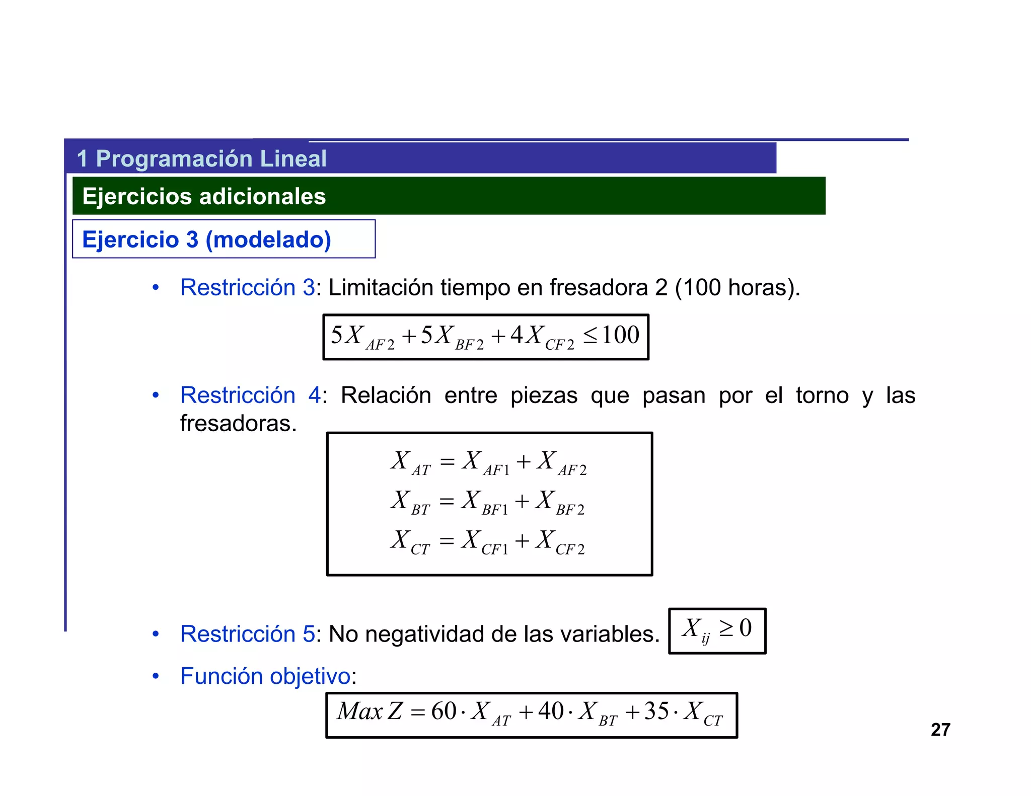 27
1 Programación Lineal
Ejercicios adicionales
Ejercicio 3 (modelado)
• Restricción 3: Limitación tiempo en fresadora 2 (100 horas).
• Restricción 4: Relación entre piezas que pasan por el torno y las
fresadoras.
• Restricción 5: No negatividad de las variables.
• Función objetivo:
100455 222  CFBFAF XXX
21
21
21
CFCFCT
BFBFBT
AFAFAT
XXX
XXX
XXX



0ijX
CTBTAT XXXZMax  354060
 