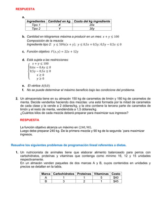 RESPUESTA
a.
Ingredientes Cantidad en kg. Costo del kg ingrediente
Tipo 1 X 20x
Tipo 2 Y 30y
b. Cantidad en kilogramos máxima a producir en un mes:
Composición de la mezcla:
Ingrediente tipo 2: ( ); ;
c. Función objetivo: ( )
d. Está sujeta a las restricciones:
{
e. El vértice ( )
f. No se puede determinar el máximo beneficio bajo las condicione del problema.
2. Un almacenista tiene en su almacén 150 kg de caramelos de limón y 180 kg de caramelos de
menta. Decide venderlos haciendo dos mezclas: una está formada por la mitad de caramelos
de cada clase y la vende a 2 dólares/kg, y la otra contiene la tercera parte de caramelos de
limón y el resto de menta, vendiéndola a 1,5 dólares/kg.
¿Cuántos kilos de cada mezcla deberá preparar para maximizar sus ingresos?
RESPUESTA
La función objetivo alcanza un máximo en ( ).
Luego debe preparar 240 kg. De la primera mezcla y 90 kg de la segunda ´para maximizar
ingresos.
Resuelve los siguientes problemas de programación lineal referentes a dietas.
1. Un nutricionista de animales tiene que elaborar alimento balanceado para perros con
carbohidratos, proteínas y vitaminas que contenga como mínimo 16, 12 y 15 unidades
respectivamente.
En un almacén venden paquetes de dos marcas A y B, cuyos contenidos en unidades y
precios se detallan en la tabla.
Marca Carbohidratos Proteínas Vitaminas Costo
A 1 1 5 $40
B 3 2 1 $45
 