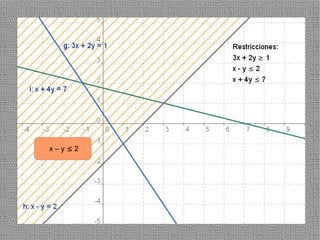 x–y≤2




        14
 