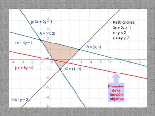 Dirección
   de la
 función
 objetivo

            23
 