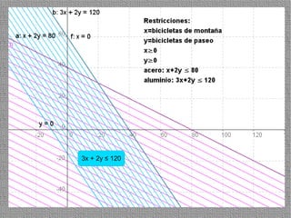 3x + 2y ≤ 120




                32
 
