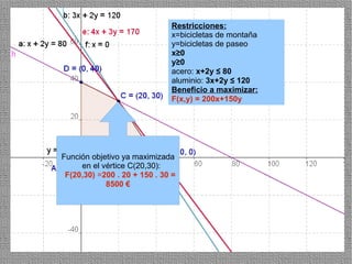Restricciones:
                              x=bicicletas de montaña
                              y=bicicletas de paseo
                              x≥0
                              y≥0
                              acero: x+2y ≤ 80
                              aluminio: 3x+2y ≤ 120
                              Beneficio a maximizar:
                              F(x,y) = 200x+150y




Función objetivo ya maximizada
     en el vértice C(20,30):
 F(20,30) =200 . 20 + 150 . 30 =
            8500 €




                                                        36
 