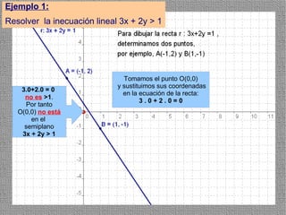 Ejemplo 1:
Resolver la inecuación lineal 3x + 2y > 1




                               Tomamos el punto O(0,0)
                             y sustituimos sus coordenadas
    3.0+2.0 = 0
                               en la ecuación de la recta:
     no es >1.
                                     3.0+2.0=0
     Por tanto
   O(0,0) no está
       en el
     semiplano
    3x + 2y > 1




                                                             4
 