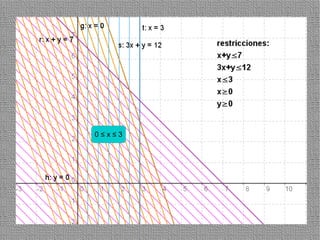 0≤x≤3




        43
 