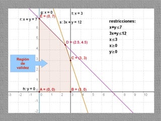 Región
  de
validez




          45
 