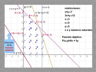 Dirección
   de la
 función
objetivo




            51
 