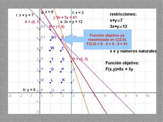 Función objetivo ya
 maximizada en C(2,5):
F(2,5) = 8 . 2 + 5 . 5 = 41




                              52
 
