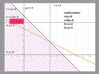 x+y≤6




        55
 