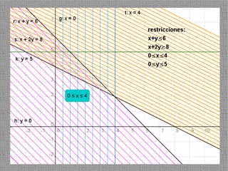 0≤x≤4




        57
 