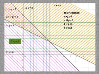 0≤y≤5




        58
 