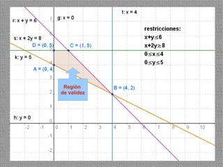 Región
de validez




             59
 