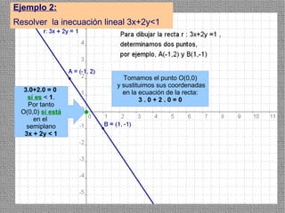 Ejemplo 2:
Resolver la inecuación lineal 3x+2y<1




                            Tomamos el punto O(0,0)
                          y sustituimos sus coordenadas
  3.0+2.0 = 0               en la ecuación de la recta:
   sí es < 1.                     3.0+2.0=0
   Por tanto
 O(0,0) sí está
     en el
   semiplano
  3x + 2y < 1




                                                          6
 
