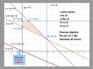 Dirección
función
objetivo
            60
 