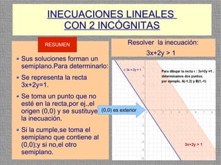 INECUACIONES LINEALES
             CON 2 INCÓGNITAS
         RESUMEN                         Resolver la inecuación:
                                                3x+2y > 1
Sus soluciones forman un
semiplano.Para determinarlo:
Se representa la recta
3x+2y=1.
Se toma un punto que no
esté en la recta,por ej.,el
origen (0,0) y se sustituye en es2.0 < 1
                             (0,0) + exterior
                               3.0
la inecuación.
Si la cumple,se toma el
semiplano que contiene al
(0,0);y si no,el otro
semiplano.                                                         8
 