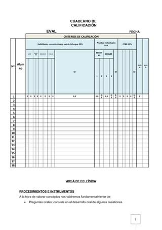 1
AREA DE ED. FÍSICA
PROCEDIMIENTOS E INSTRUMENTOS
A la hora de valorar conceptos nos valdremos fundamentalmente de:
• Preguntas orales: consiste en el desarrollo oral de algunas cuestiones.
CUADERNO DE
CALIFICACIÓN
EVAL FECHA
CRITERIOS DE CALIFICACIÓN
Nº
Alum
no
Habilidades comunicativas y uso de la lengua 50%
Pruebas individuales
40%
CCBB 10%
GLOB
AL
ALFA
N
LEER
ESCRI
BIR
ESCUCHAR HABLAR
M
ESCRIT
AS
ORALES
M M
1 2 1 2
1 0 0 0 0 0 0 0 0 0,0 0,0
0,
0
0,0
0,
0
0,
0
0 0 0 0
0,
0
0
2
3
4
5
6
7
8
9
10
11
12
13
14
15
16
17
18
 