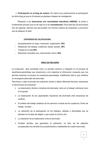 1
 Participación en el blog de música: Se valora muy positivamente la participación
en dicho blog ya que en él siempre se plantean trabajos de investigación.
Respecto a los alumnos/as con necesidades educativas (ANEAE), el primer y
fundamental principio que ha de regir es el de normalización. Para este tipo de alumnos/as
han de seguirse, siempre que sea posible, los mismos criterios de evaluación y promoción
que se apliquen al resto.
CRITERIOS DE CALIFICACIÓN
- Comportamiento en clase, motivación, cooperación: 30%
- Realización de trabajos, cuadernos, tareas, estudio: 30%
- Trabajo en el aula:20%
- Destrezas musicales (voz, instrumentos, ritmo): 20%
AREA DE RELIGIÓN
La evaluación será concebida como un proceso continuo e integrado en el proceso de
enseñanza-aprendizaje que proporcione a los maestros la información necesaria que nos
permita reorientar el proceso de enseñanza-aprendizaje, modificando todo lo que interfiera
en el progreso adecuado del alumnado.
Para llevar a cabo el proceso de evaluación vamos a utilizar diferentes técnicas, situaciones
e instrumentos de evaluación:
• La observación directa e indirecta del alumnado, tanto en el trabajo individual como
en el grupal.
• La observación de las capacidades resolutivas del alumnado ante situaciones de
conflicto.
• El análisis del trabajo cotidiano de los alumnos a través de los cuadernos, fichas de
trabajo, murales …
• La valoración de la participación en los diálogos, debates o dificultades que se
planteen en la clase de religión o que surjan en el día a día.
• La valoración de la colaboración entre el alumnado.
• Pruebas escritas, que garanticen la valoración, no sólo, de los aspectos
conceptuales sino también los procedimientos y habilidades de nuestro alumnado.
 