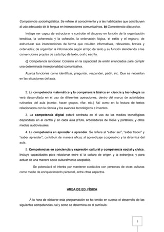 1
Competencia sociolingüística. Se refiere al conocimiento y a las habilidades que contribuyen
al uso adecuado de la lengua en interacciones comunicativas. b) Competencia discursiva.
Incluye ser capaz de estructurar y controlar el discurso en función de la organización
temática, la coherencia y la cohesión, la ordenación lógica, el estilo y el registro; de
estructurar sus intervenciones de forma que resulten informativas, relevantes, breves y
ordenadas; de organizar la información según el tipo de texto y su función atendiendo a las
convenciones propias de cada tipo de texto, oral o escrito.
c) Competencia funcional. Consiste en la capacidad de emitir enunciados para cumplir
una determinada intencionalidad comunicativa.
Abarca funciones como identificar, preguntar, responder, pedir, etc. Que se necesitan
en las situaciones del aula.
2. La competencia matemática y la competencia básica en ciencia y tecnología se
verá desarrollada en el uso de diferentes operaciones, dentro del marco de actividades
rutinarias del aula (contar, hacer grupos, rifar, etc.) Así como en la lectura de textos
relacionados con la ciencia y los avances tecnológicos e inventos.
3. La competencia digital estará centrada en el uso de los medios tecnológicos
disponibles en el centro y en cada aula (PDIs, ordenadores de mesa y portátiles, y otros
medios audiovisuales.
4. La competencia en aprender a aprender. Se refiere al “saber ser”, “saber hacer” y
“saber aprender”, contribuir de manera eficaz al aprendizaje cooperativo y la dinámica del
aula.
5. Competencias en conciencia y expresión cultural y competencia social y cívica.
Incluye capacidades para relacionar entre sí la cultura de origen y la extranjera; y para
actuar de una manera socio culturalmente aceptable.
Se potenciará el interés por mantener contactos con personas de otras culturas
como medio de enriquecimiento personal, entre otros aspectos.
AREA DE ED. FÍSICA
A la hora de elaborar esta programación se ha tenido en cuenta el desarrollo de las
siguientes competencias, tal y como se determina en el currículo:
 
